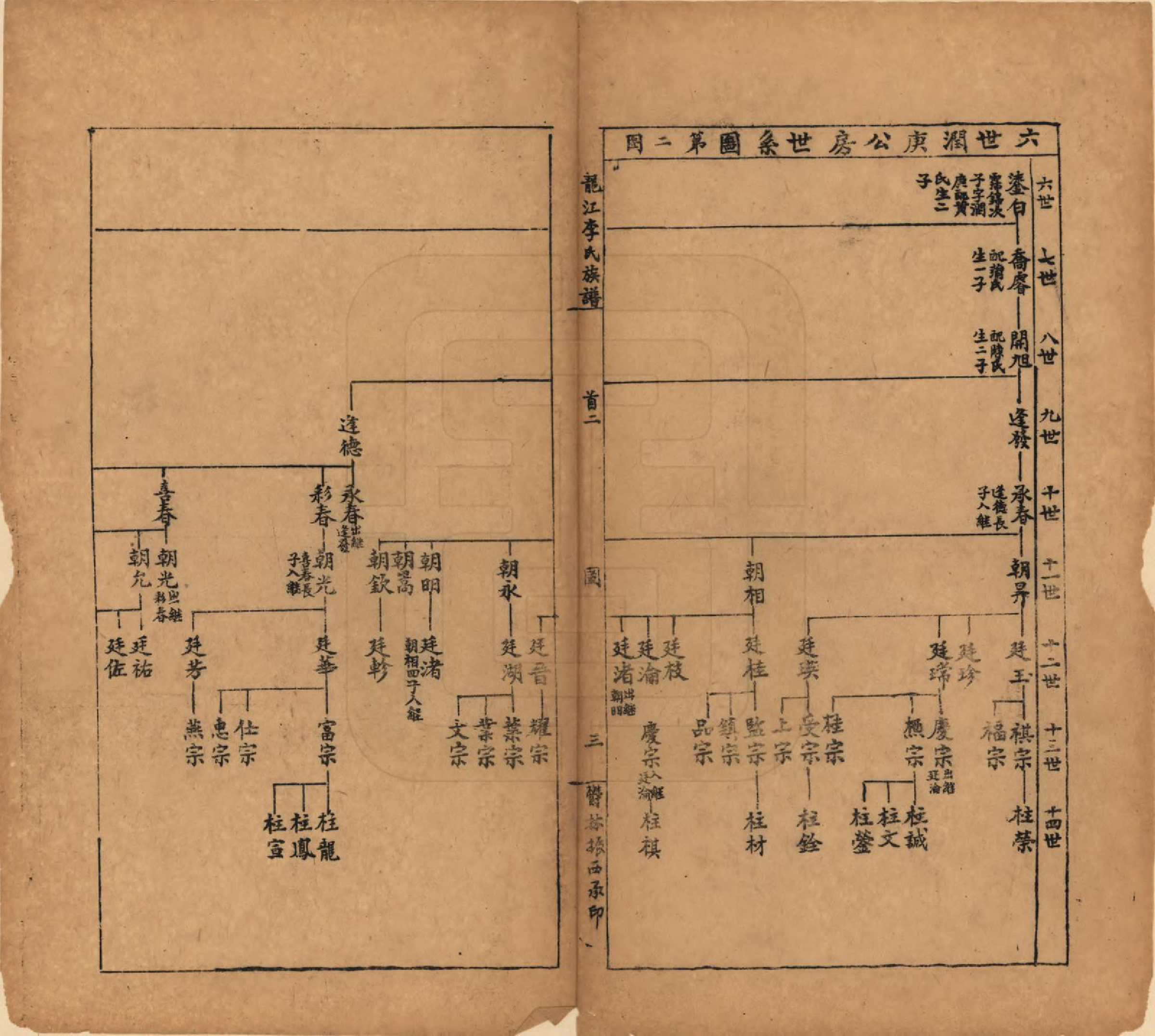 GTJP0821.李.中国.龙江李氏族谱八卷附续编一卷.民国三十八年（1949）_002.pdf_第3页