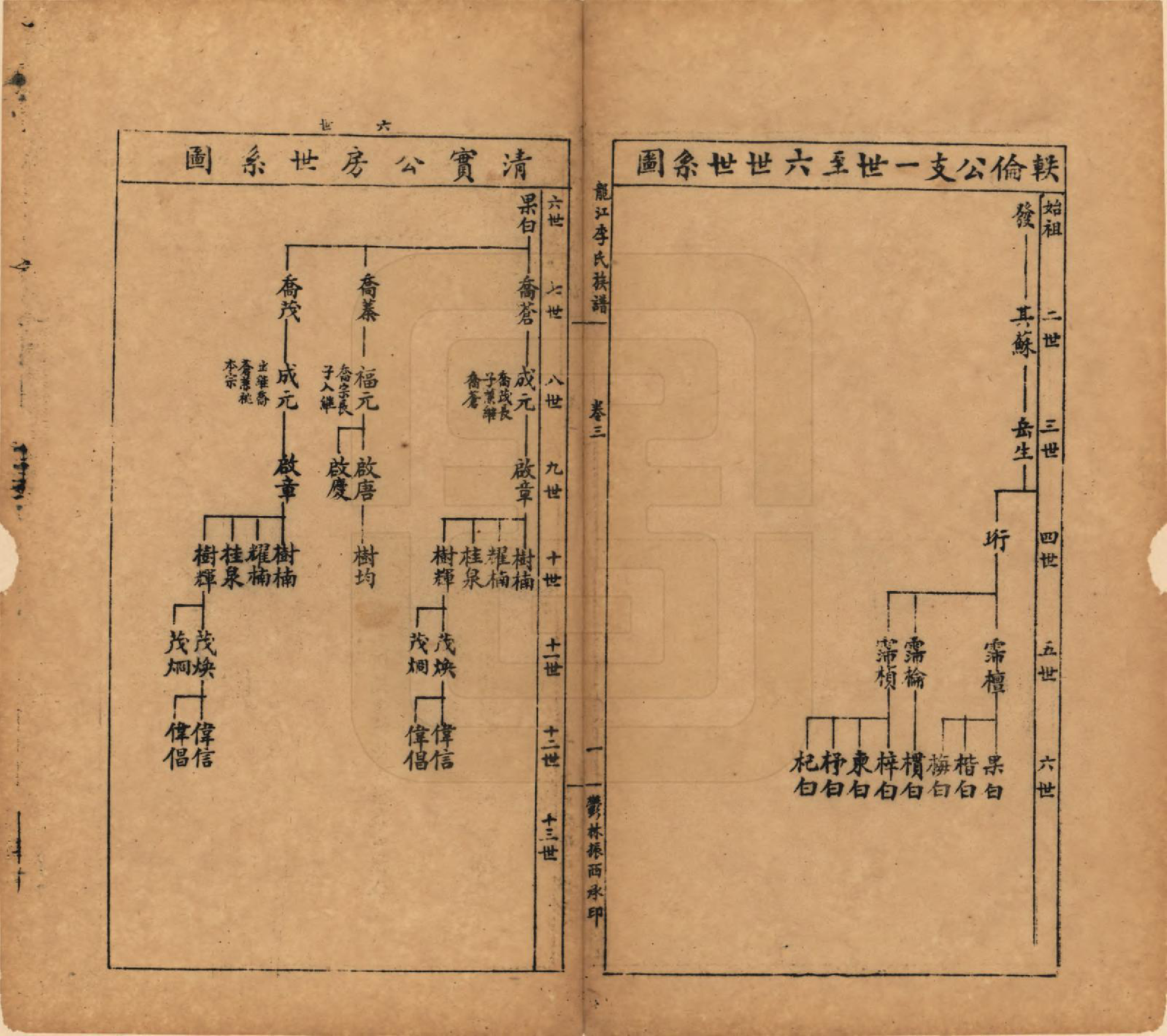 GTJP0821.李.中国.龙江李氏族谱八卷附续编一卷.民国三十八年（1949）_003.pdf_第1页