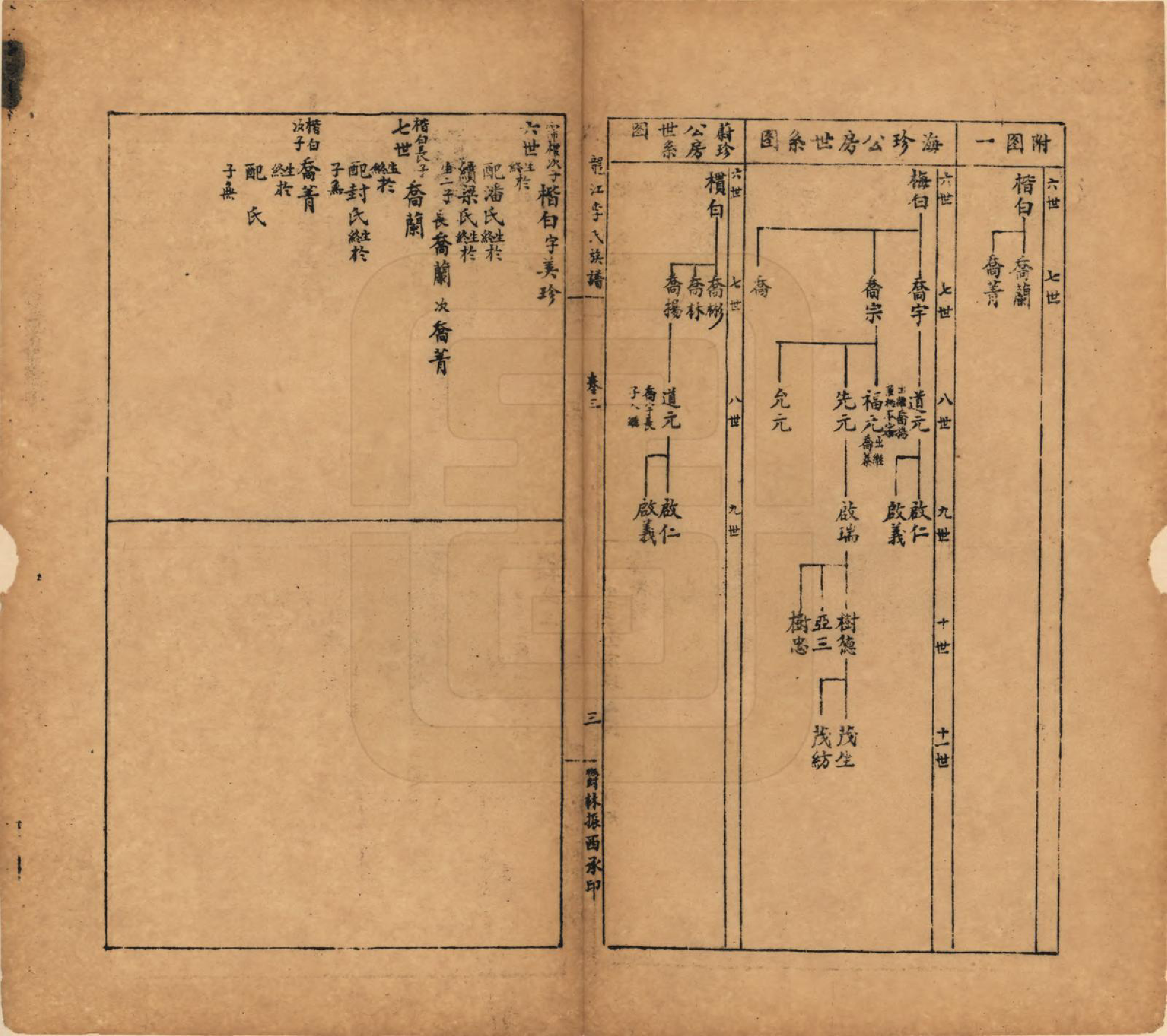 GTJP0821.李.中国.龙江李氏族谱八卷附续编一卷.民国三十八年（1949）_003.pdf_第3页