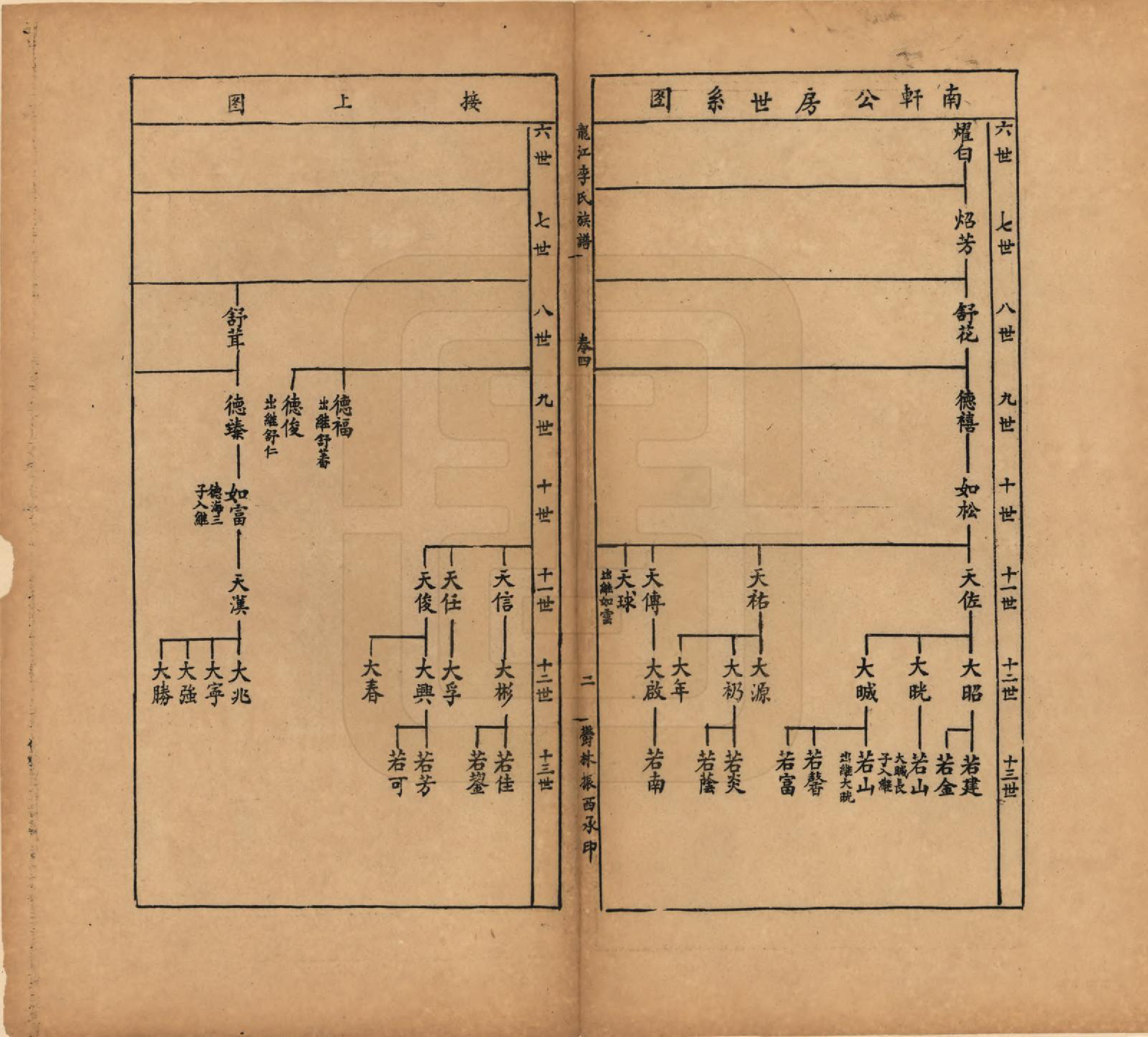 GTJP0821.李.中国.龙江李氏族谱八卷附续编一卷.民国三十八年（1949）_004.pdf_第2页