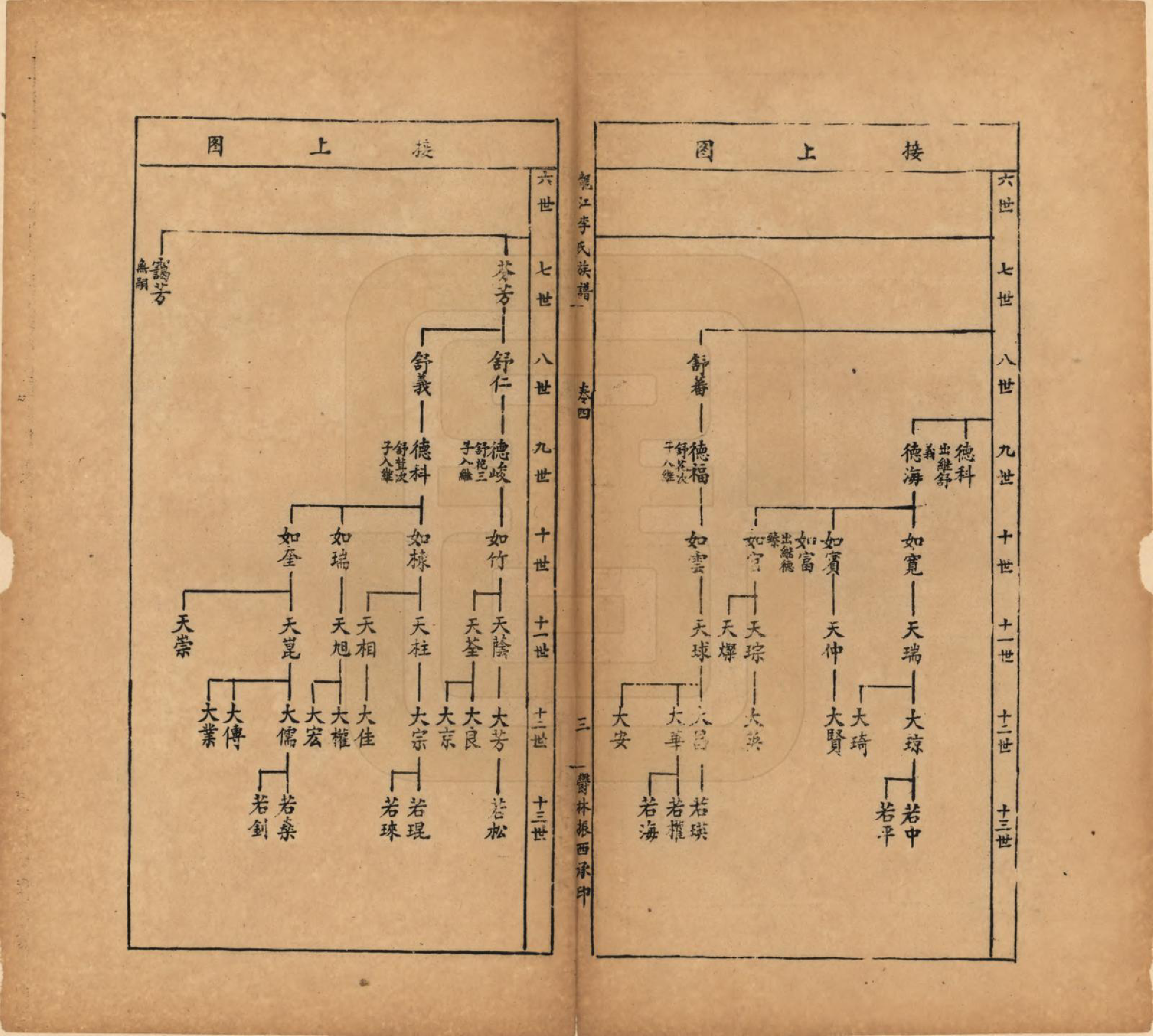 GTJP0821.李.中国.龙江李氏族谱八卷附续编一卷.民国三十八年（1949）_004.pdf_第3页