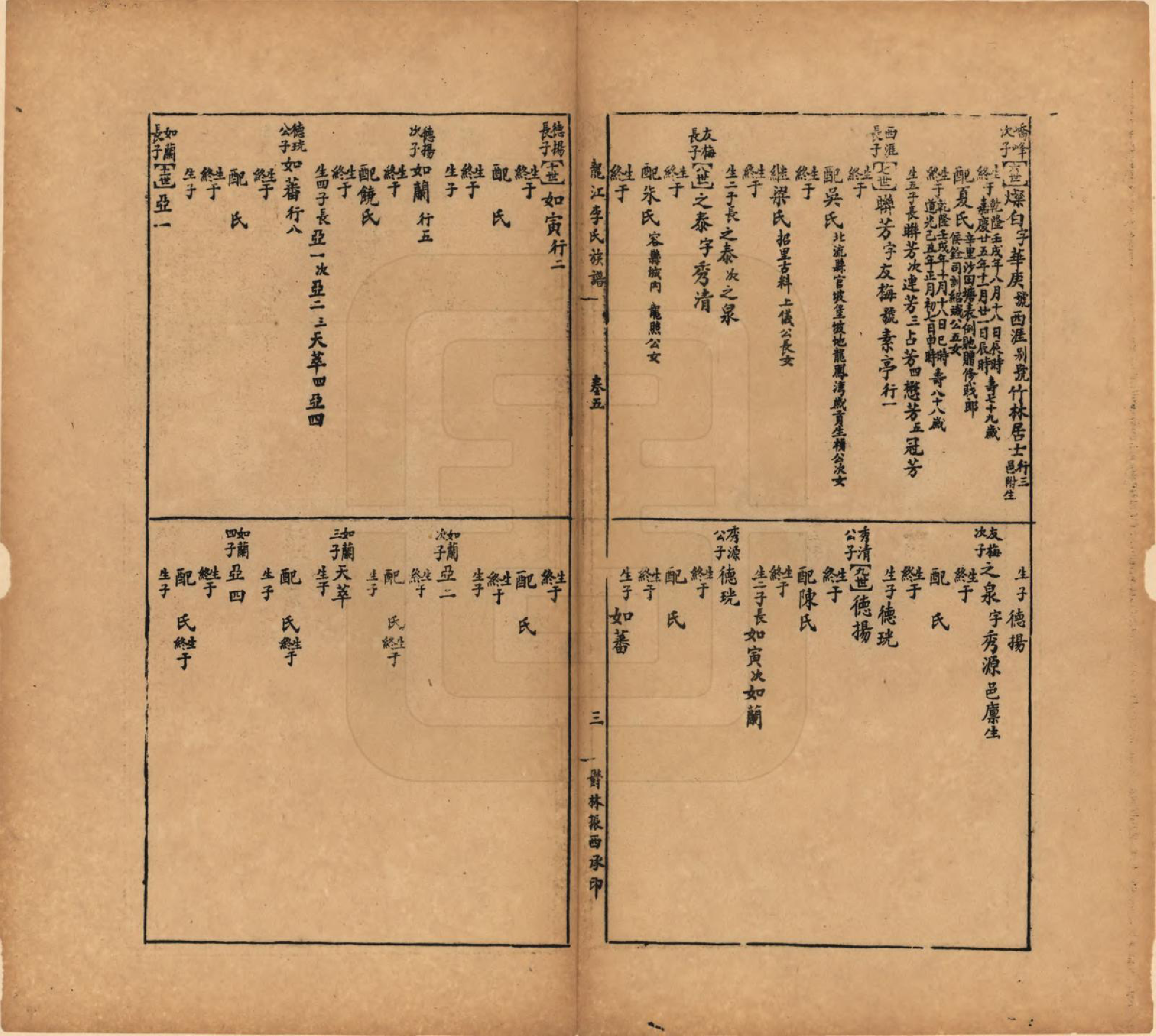 GTJP0821.李.中国.龙江李氏族谱八卷附续编一卷.民国三十八年（1949）_005.pdf_第3页