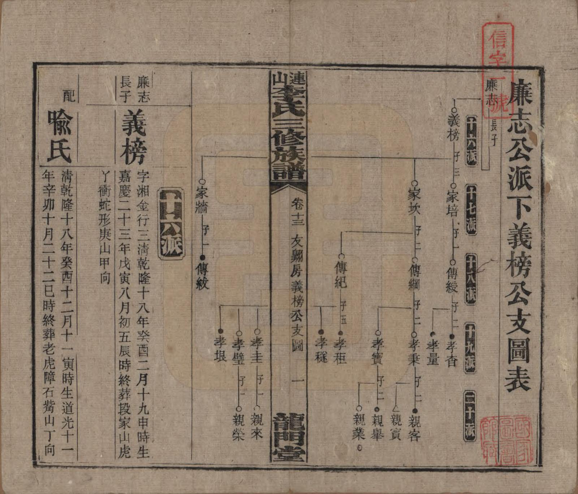 GTJP0780.李.中国.李氏三修族谱.民国10年（1921）_013.pdf_第1页