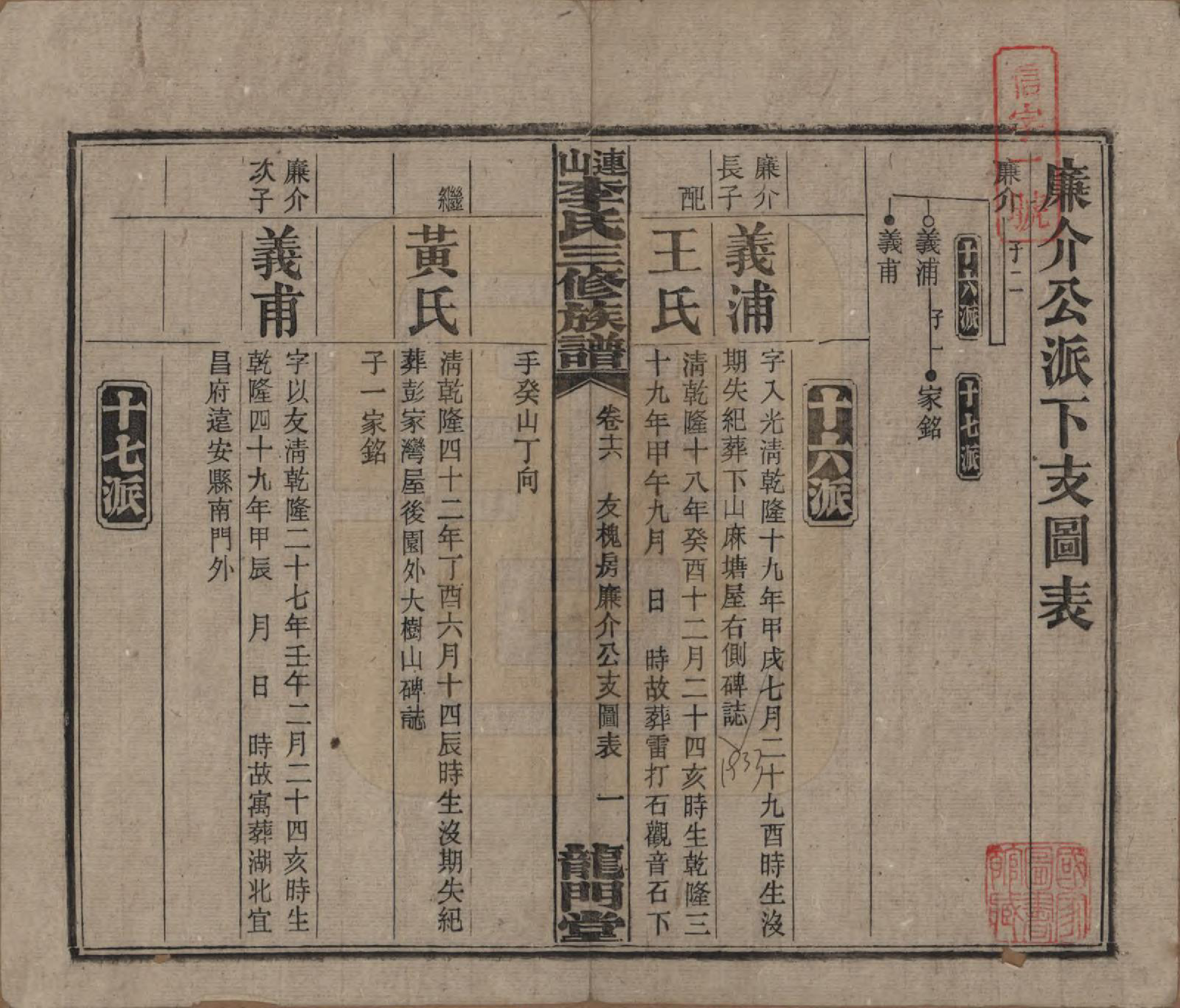 GTJP0780.李.中国.李氏三修族谱.民国10年（1921）_016.pdf_第1页