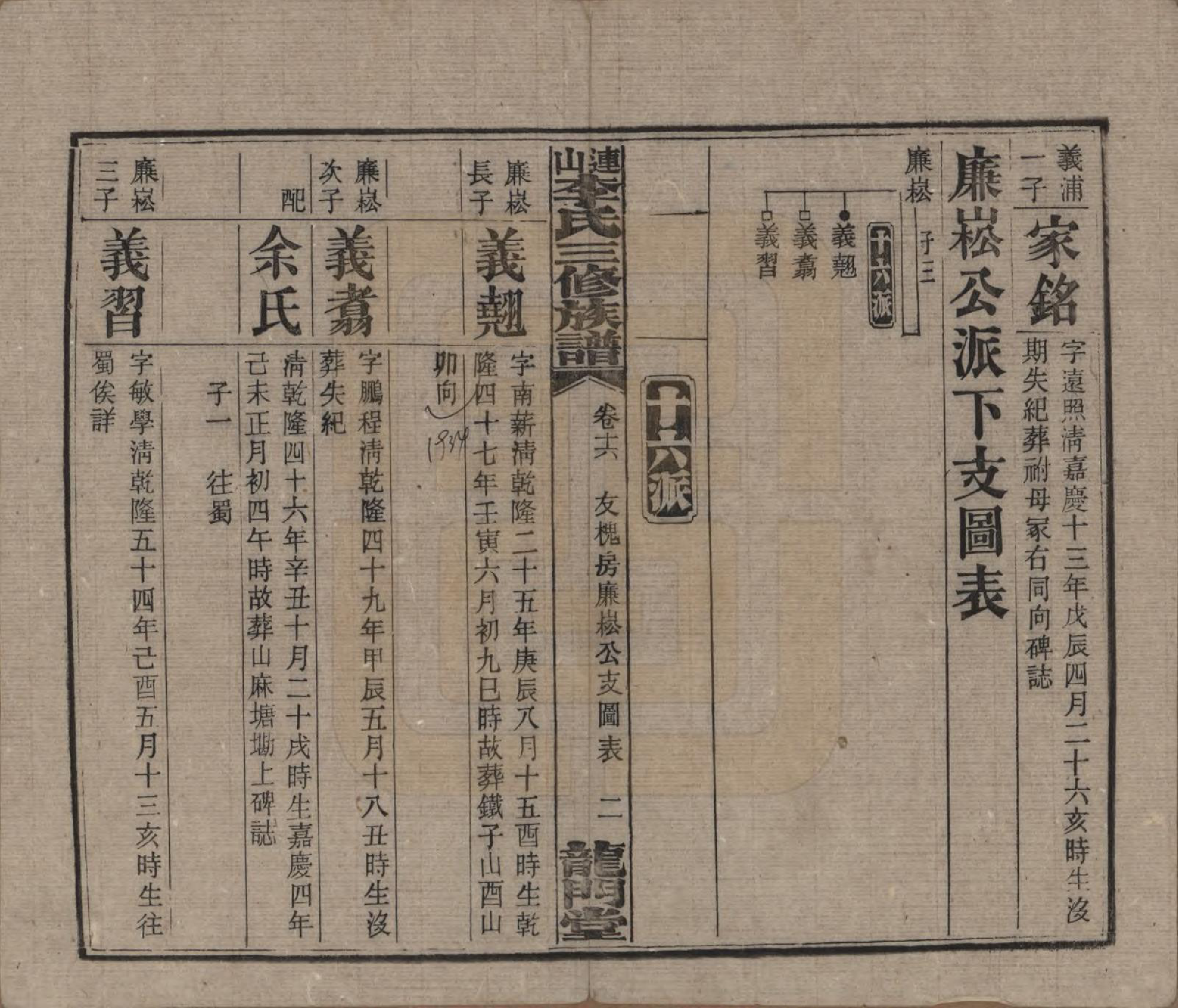 GTJP0780.李.中国.李氏三修族谱.民国10年（1921）_016.pdf_第2页