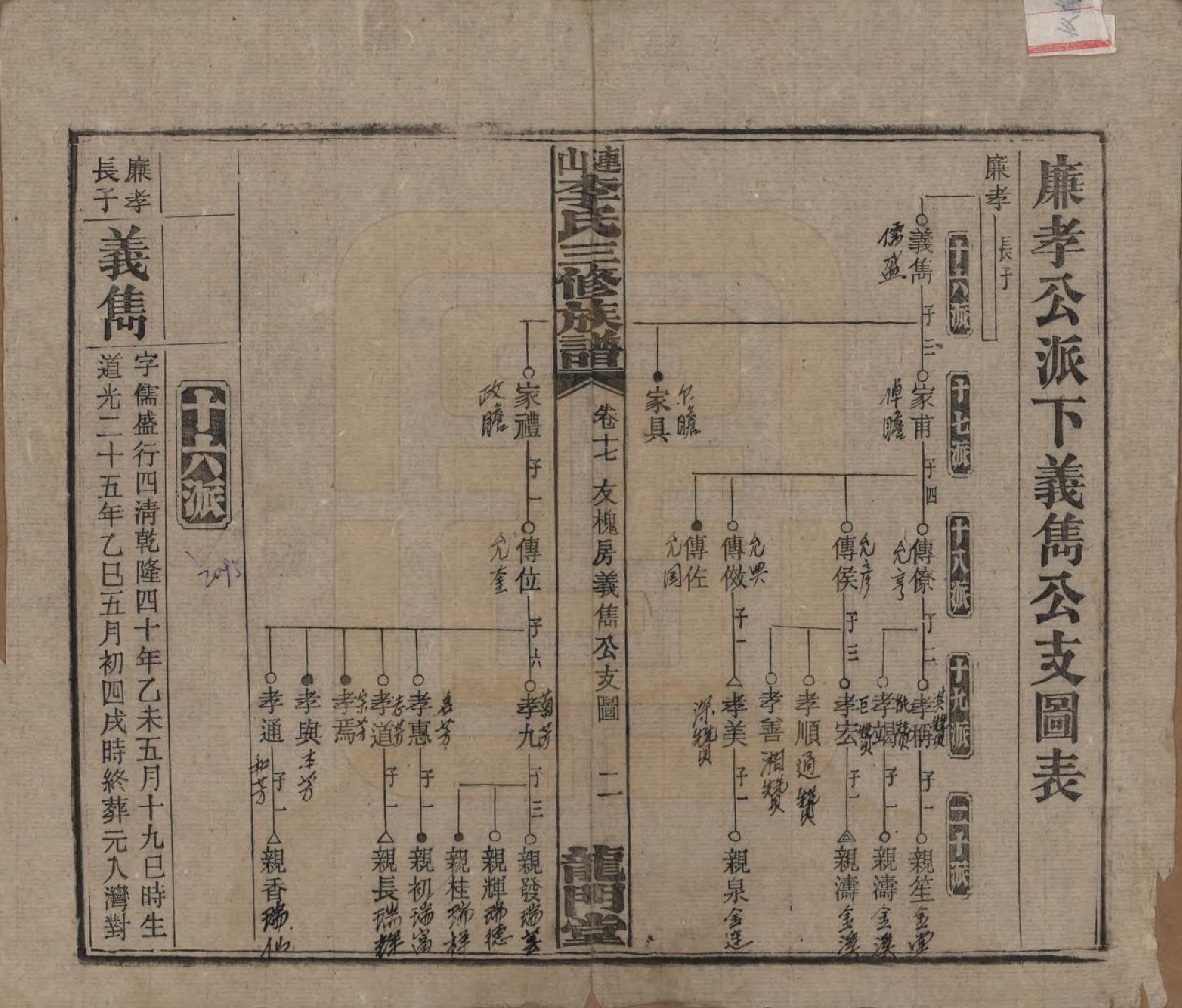 GTJP0780.李.中国.李氏三修族谱.民国10年（1921）_017.pdf_第2页