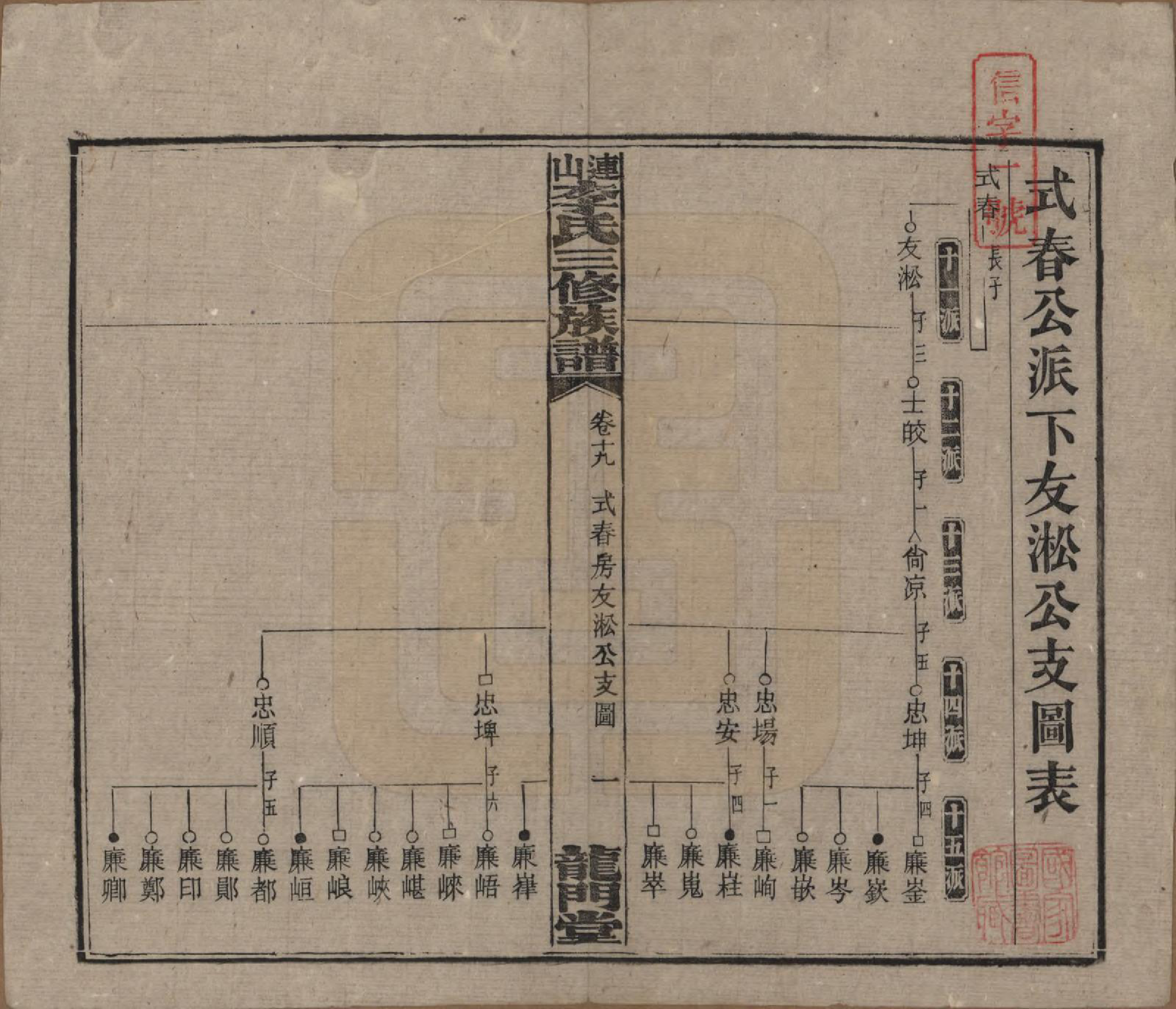 GTJP0780.李.中国.李氏三修族谱.民国10年（1921）_019.pdf_第1页