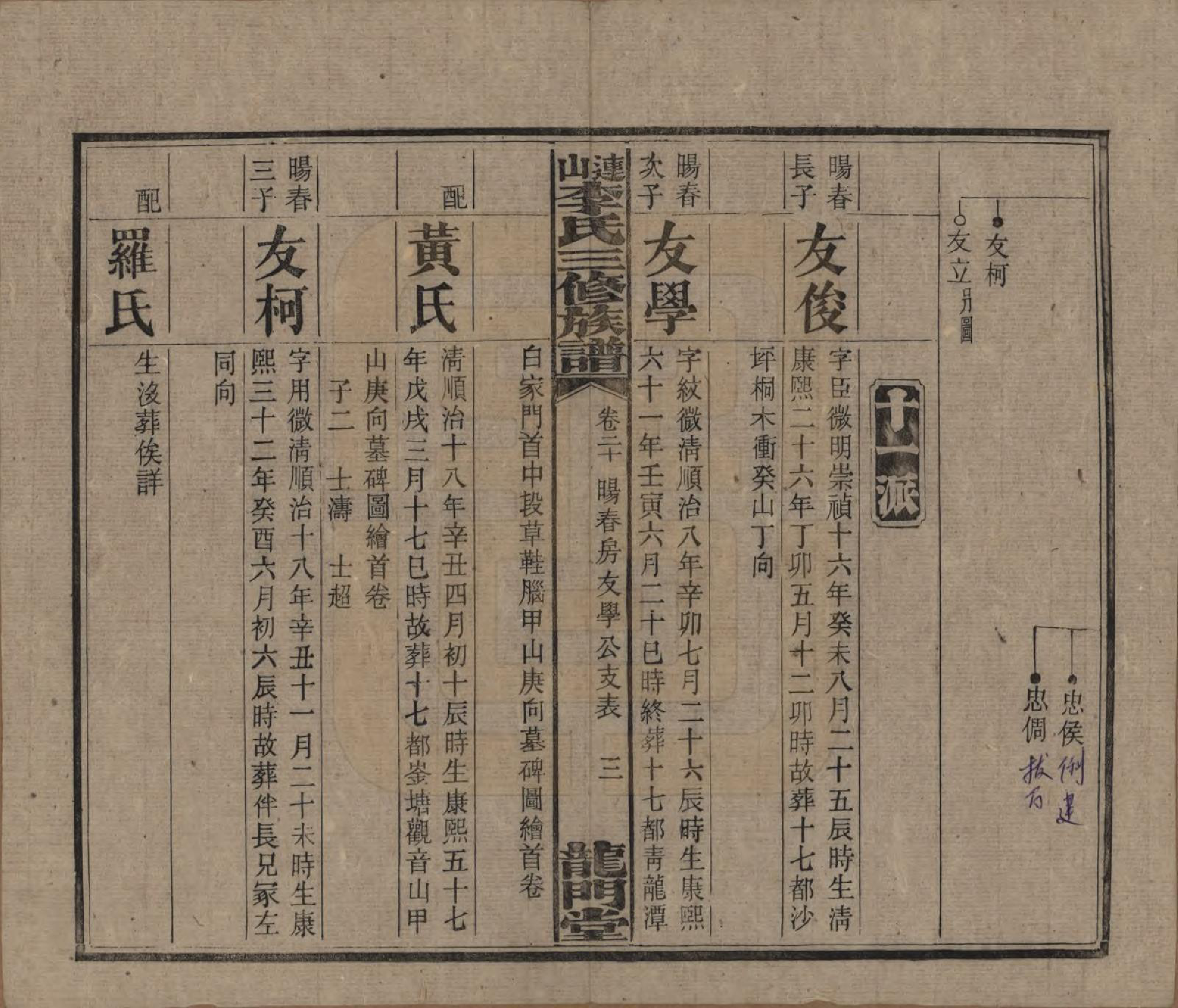 GTJP0780.李.中国.李氏三修族谱.民国10年（1921）_020.pdf_第3页