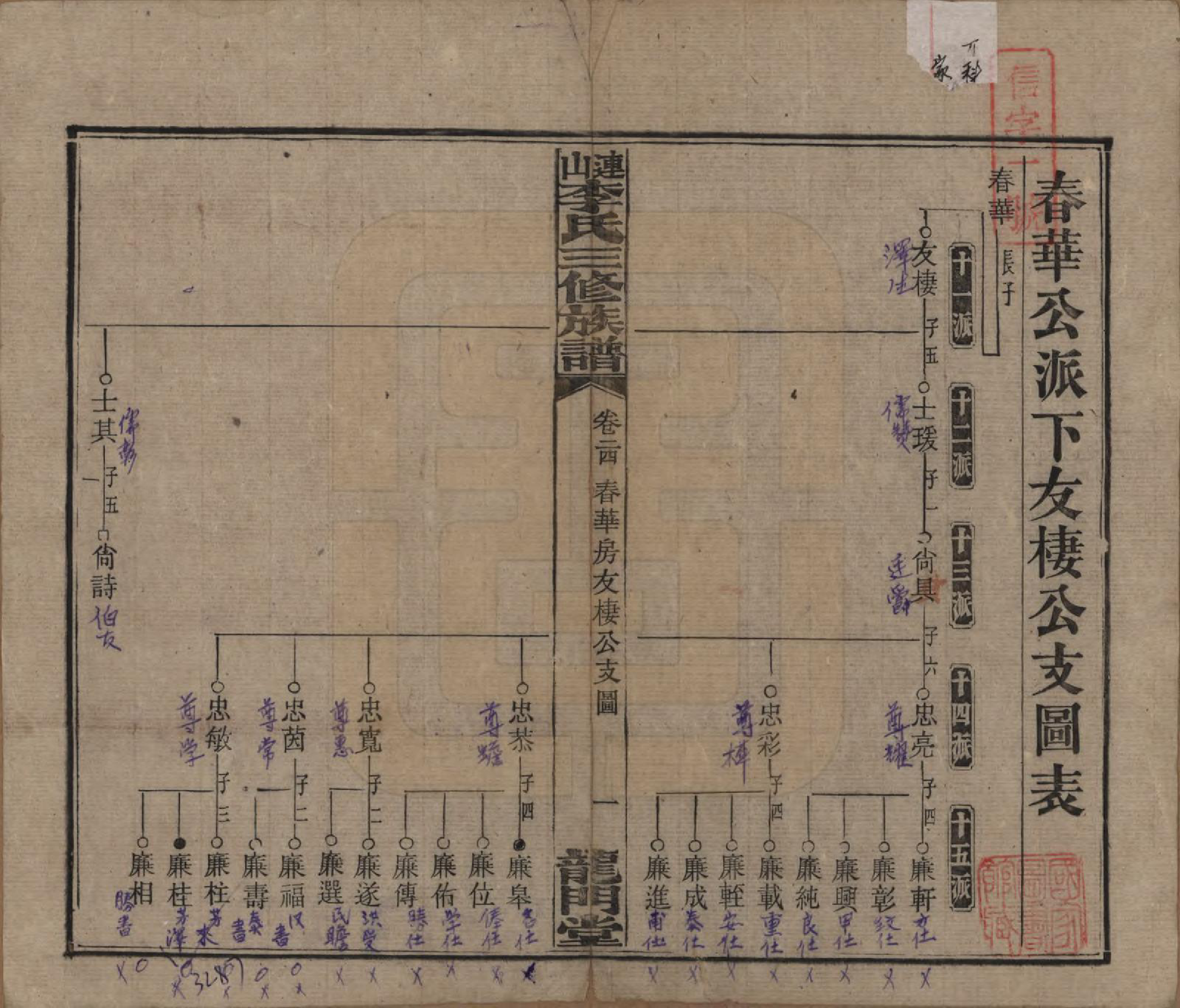 GTJP0780.李.中国.李氏三修族谱.民国10年（1921）_024.pdf_第1页