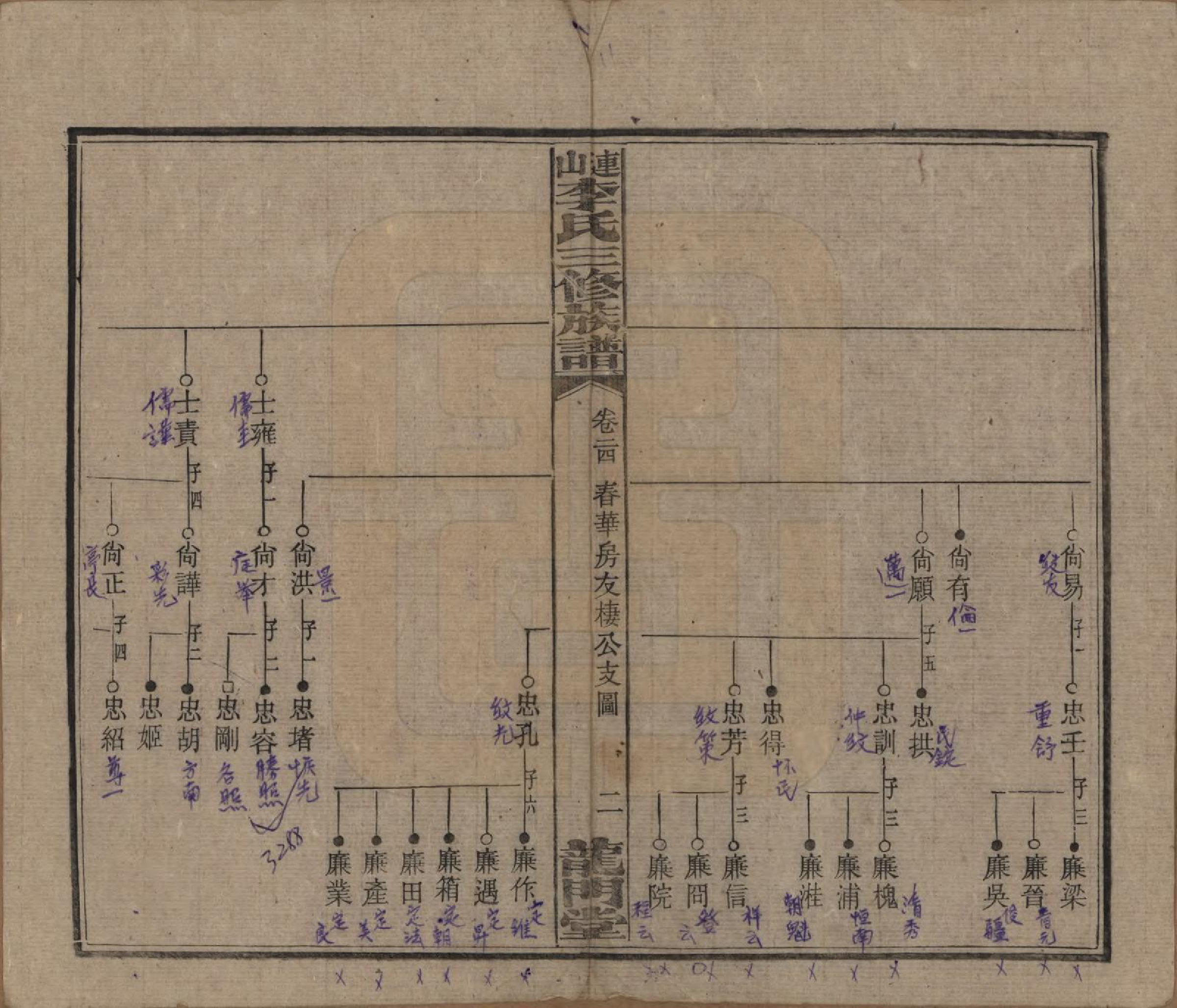 GTJP0780.李.中国.李氏三修族谱.民国10年（1921）_024.pdf_第2页