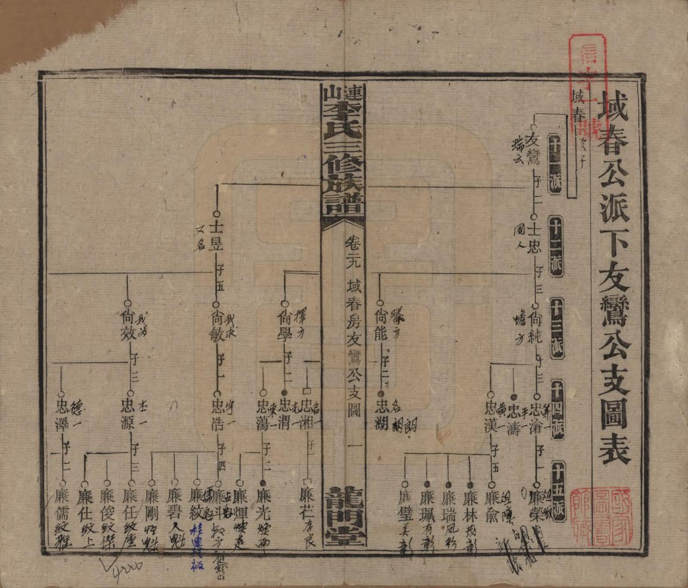 GTJP0780.李.中国.李氏三修族谱.民国10年（1921）_029.pdf_第1页