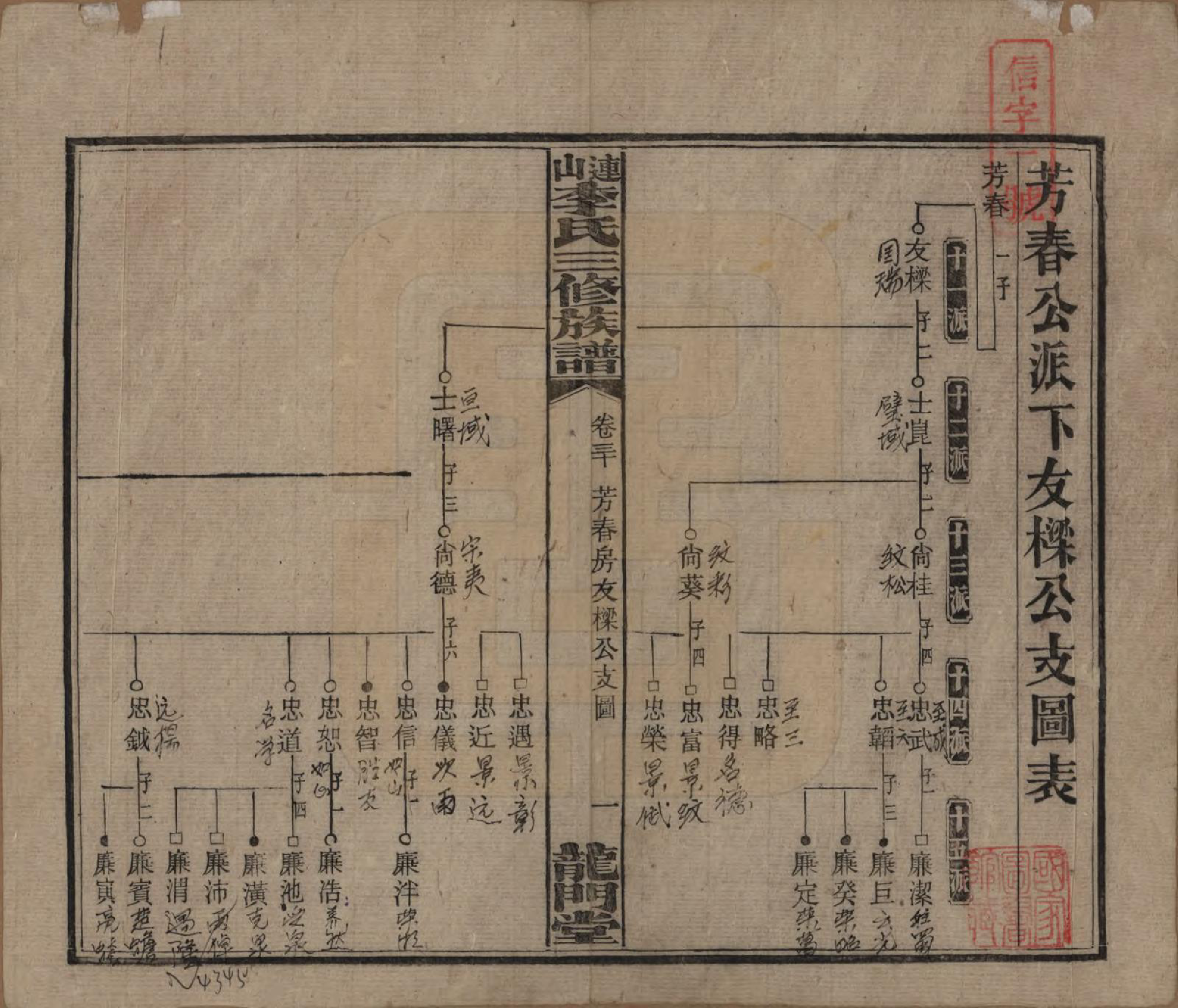 GTJP0780.李.中国.李氏三修族谱.民国10年（1921）_030.pdf_第1页