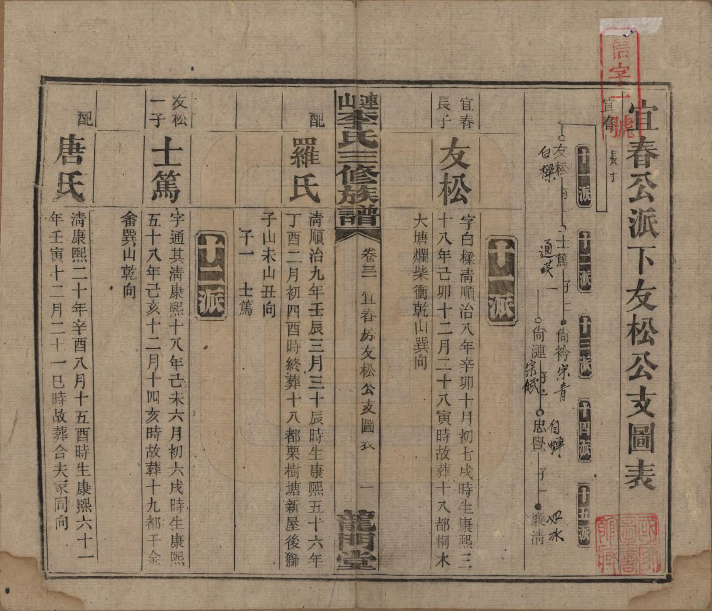 GTJP0780.李.中国.李氏三修族谱.民国10年（1921）_031.pdf_第1页