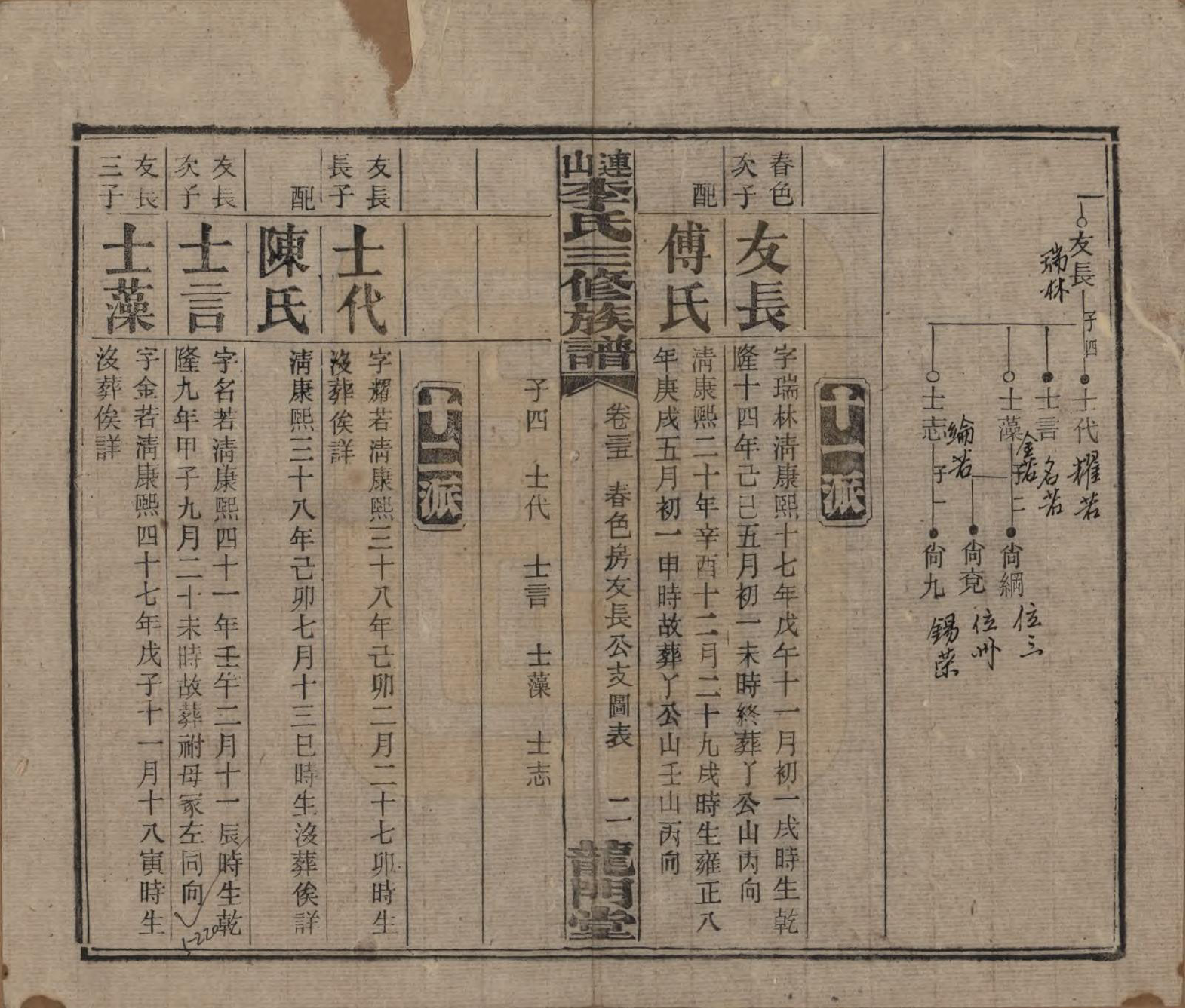 GTJP0780.李.中国.李氏三修族谱.民国10年（1921）_035.pdf_第2页