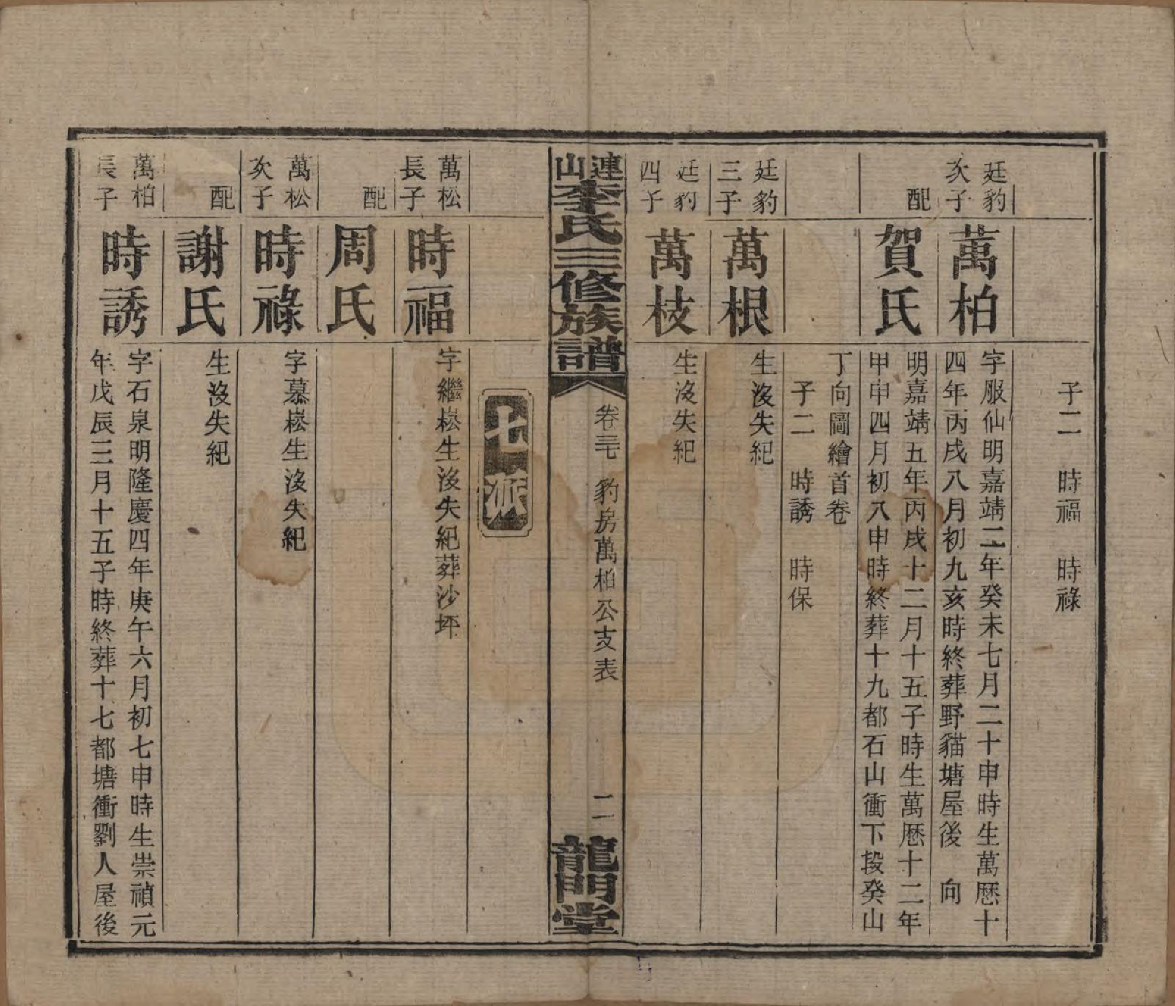 GTJP0780.李.中国.李氏三修族谱.民国10年（1921）_037.pdf_第2页