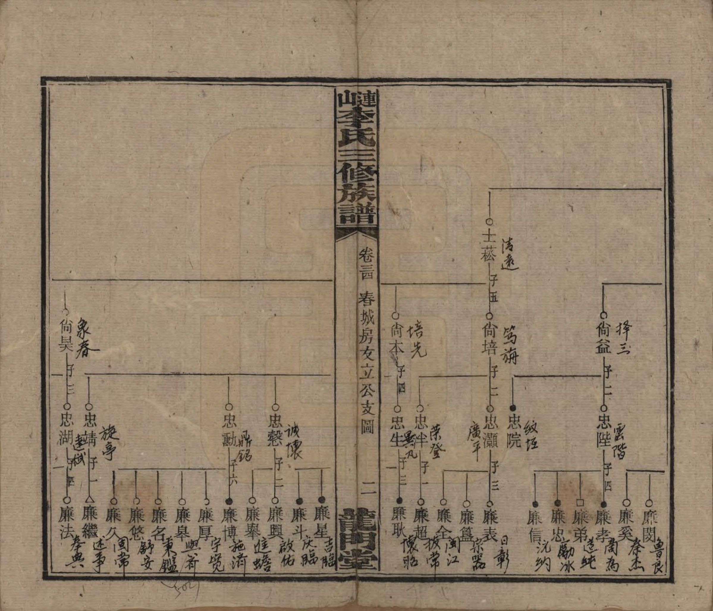 GTJP0780.李.中国.李氏三修族谱.民国10年（1921）_034.pdf_第2页