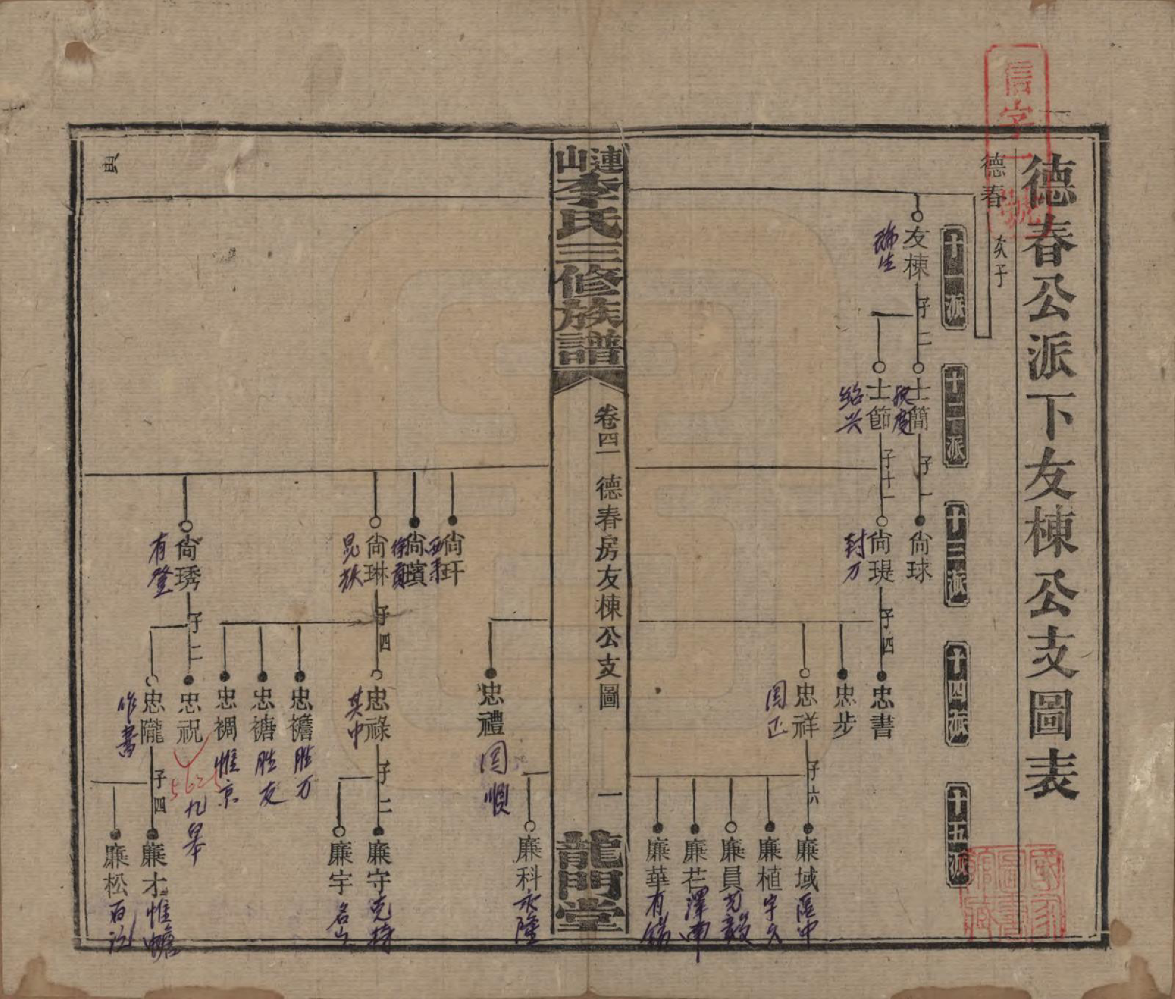 GTJP0780.李.中国.李氏三修族谱.民国10年（1921）_041.pdf_第1页