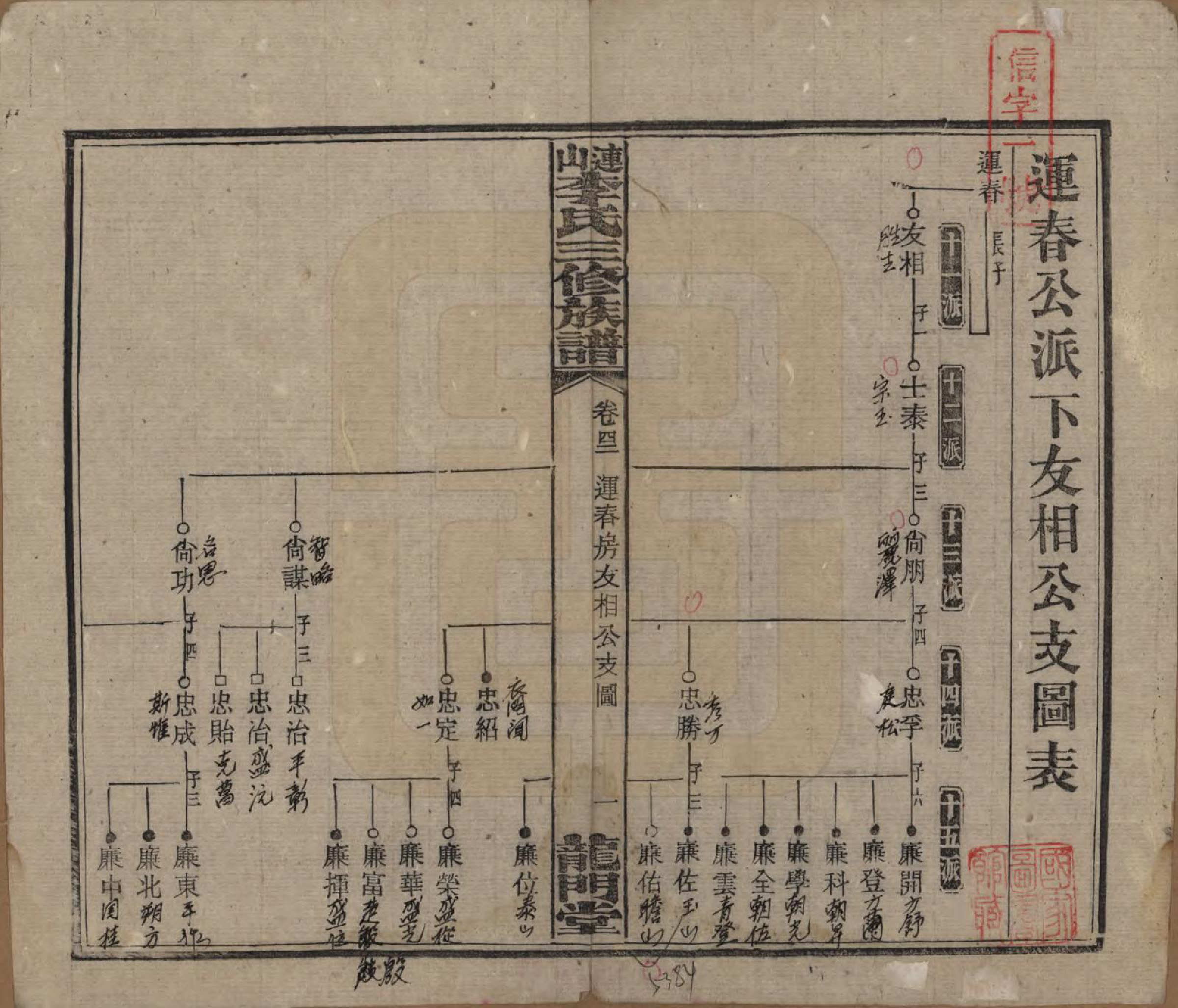 GTJP0780.李.中国.李氏三修族谱.民国10年（1921）_042.pdf_第1页