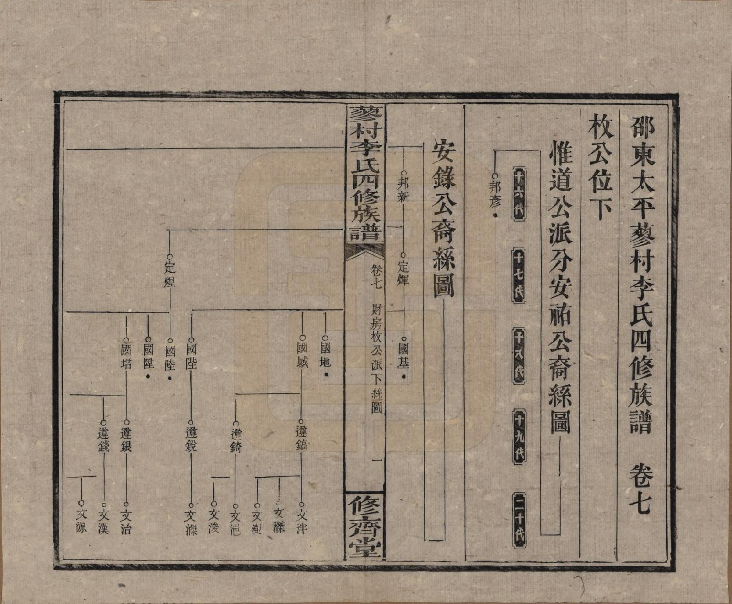 GTJP0790.李.中国.邵东蓼村李氏四修族谱.民国28年（1939）_007.pdf_第1页