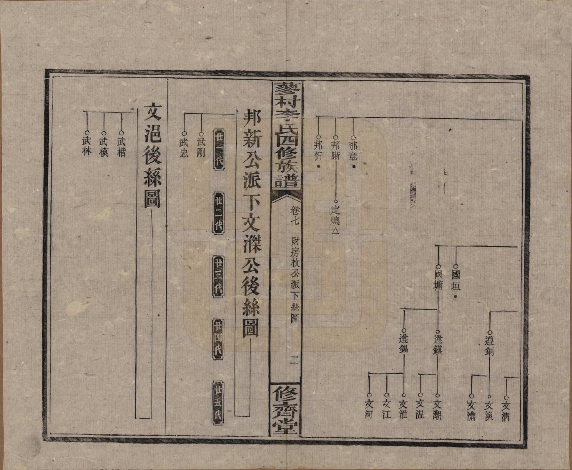 GTJP0790.李.中国.邵东蓼村李氏四修族谱.民国28年（1939）_007.pdf_第2页