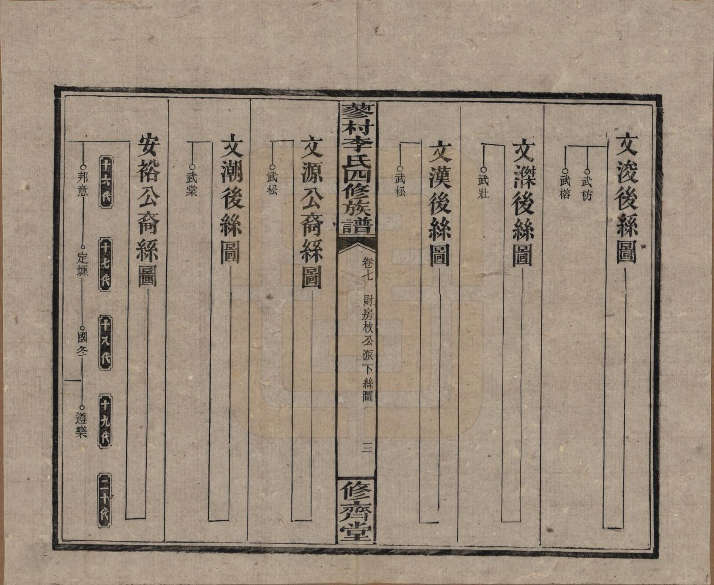 GTJP0790.李.中国.邵东蓼村李氏四修族谱.民国28年（1939）_007.pdf_第3页