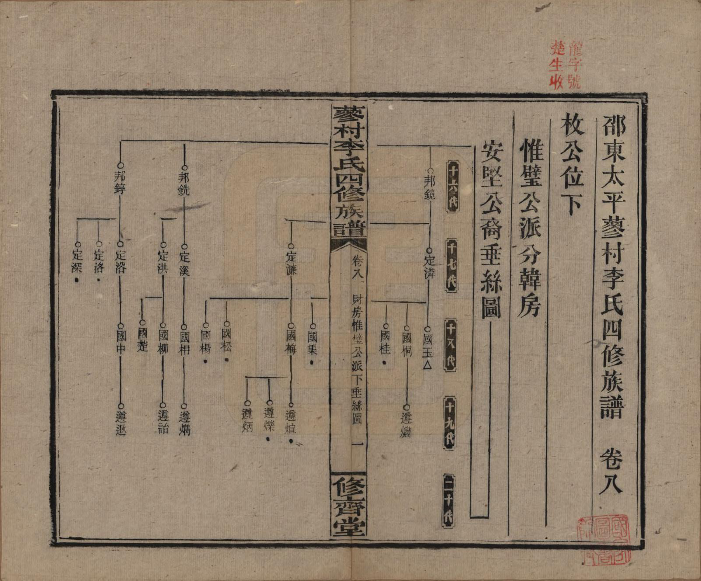 GTJP0790.李.中国.邵东蓼村李氏四修族谱.民国28年（1939）_008.pdf_第1页