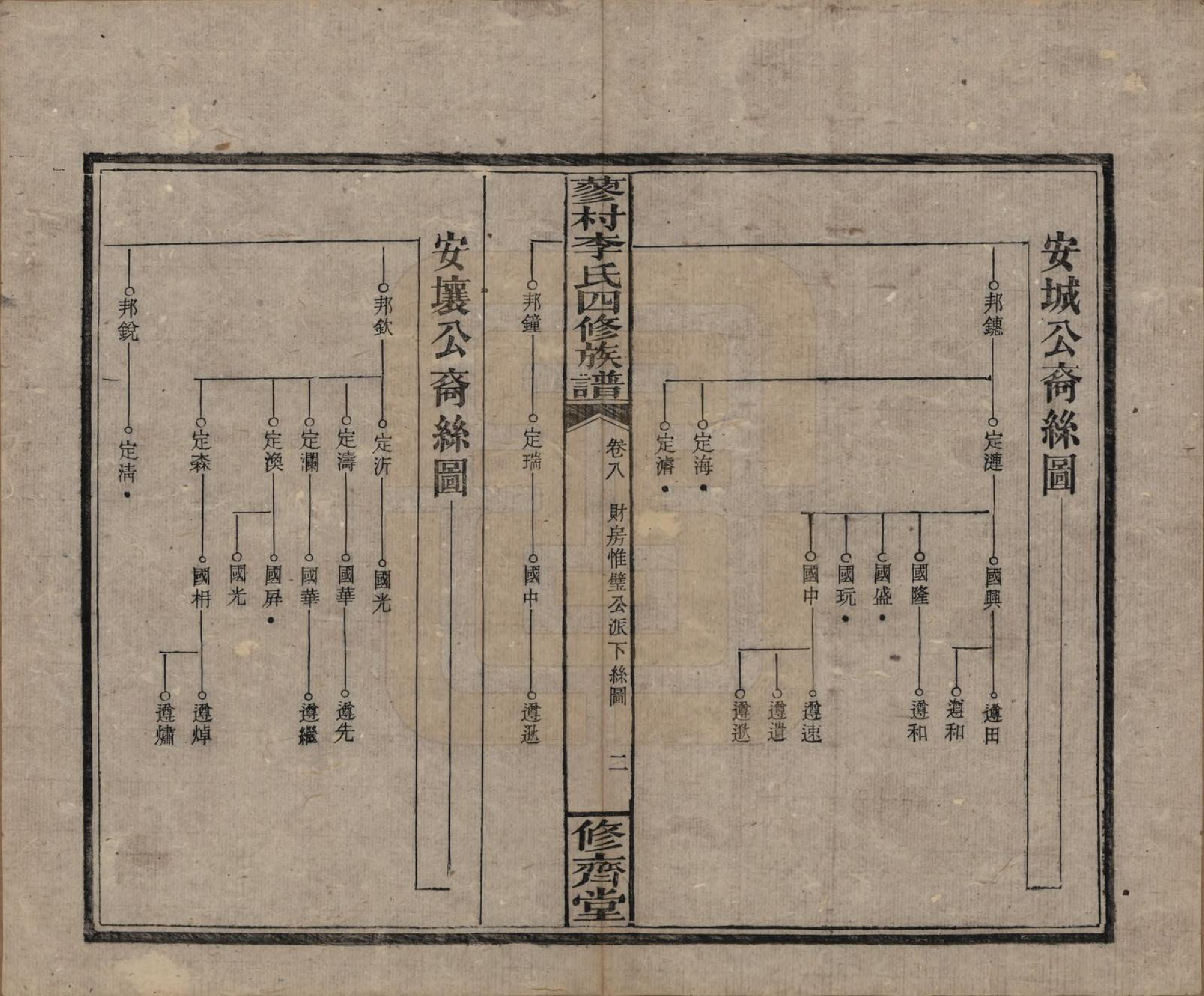 GTJP0790.李.中国.邵东蓼村李氏四修族谱.民国28年（1939）_008.pdf_第2页