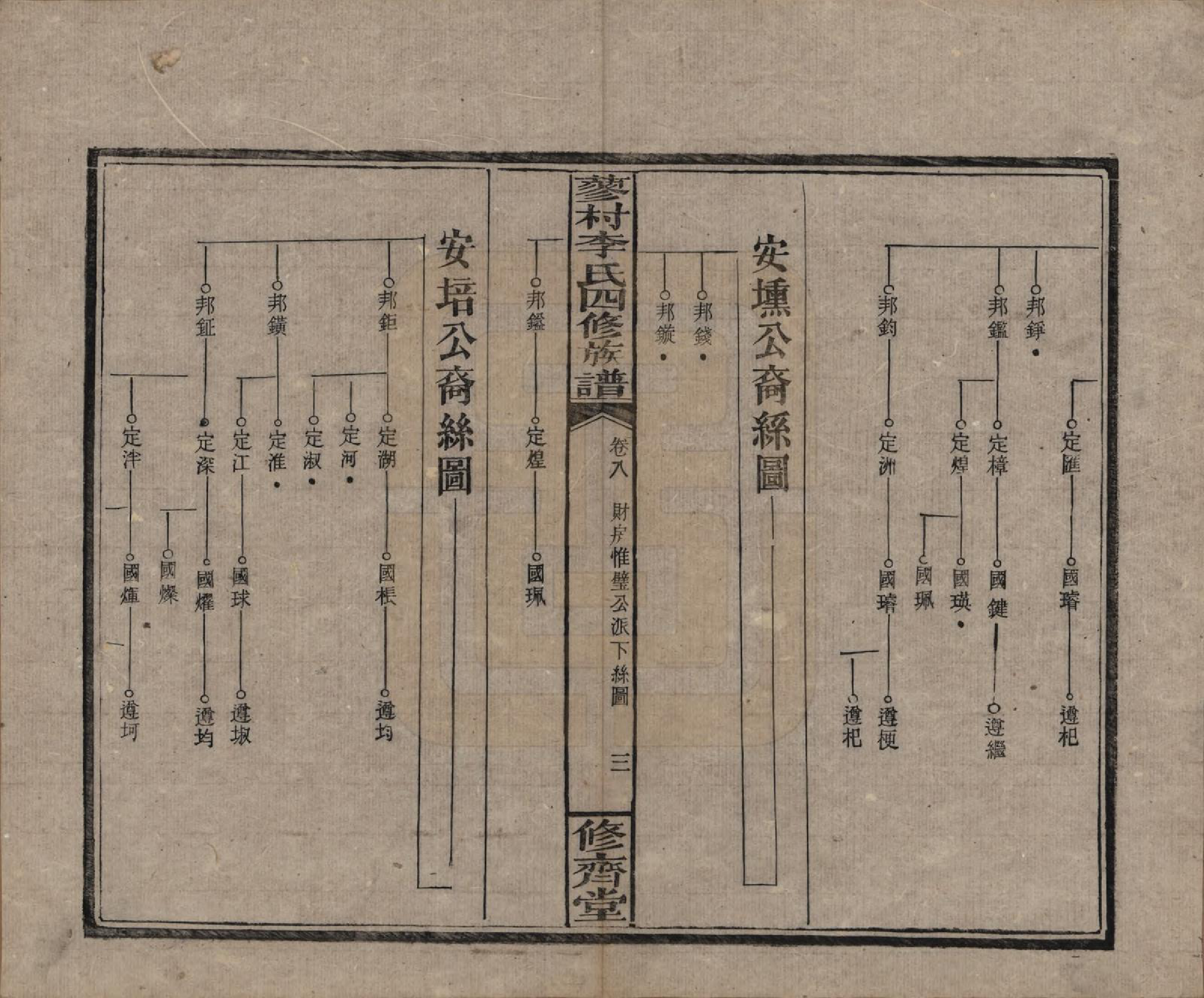 GTJP0790.李.中国.邵东蓼村李氏四修族谱.民国28年（1939）_008.pdf_第3页