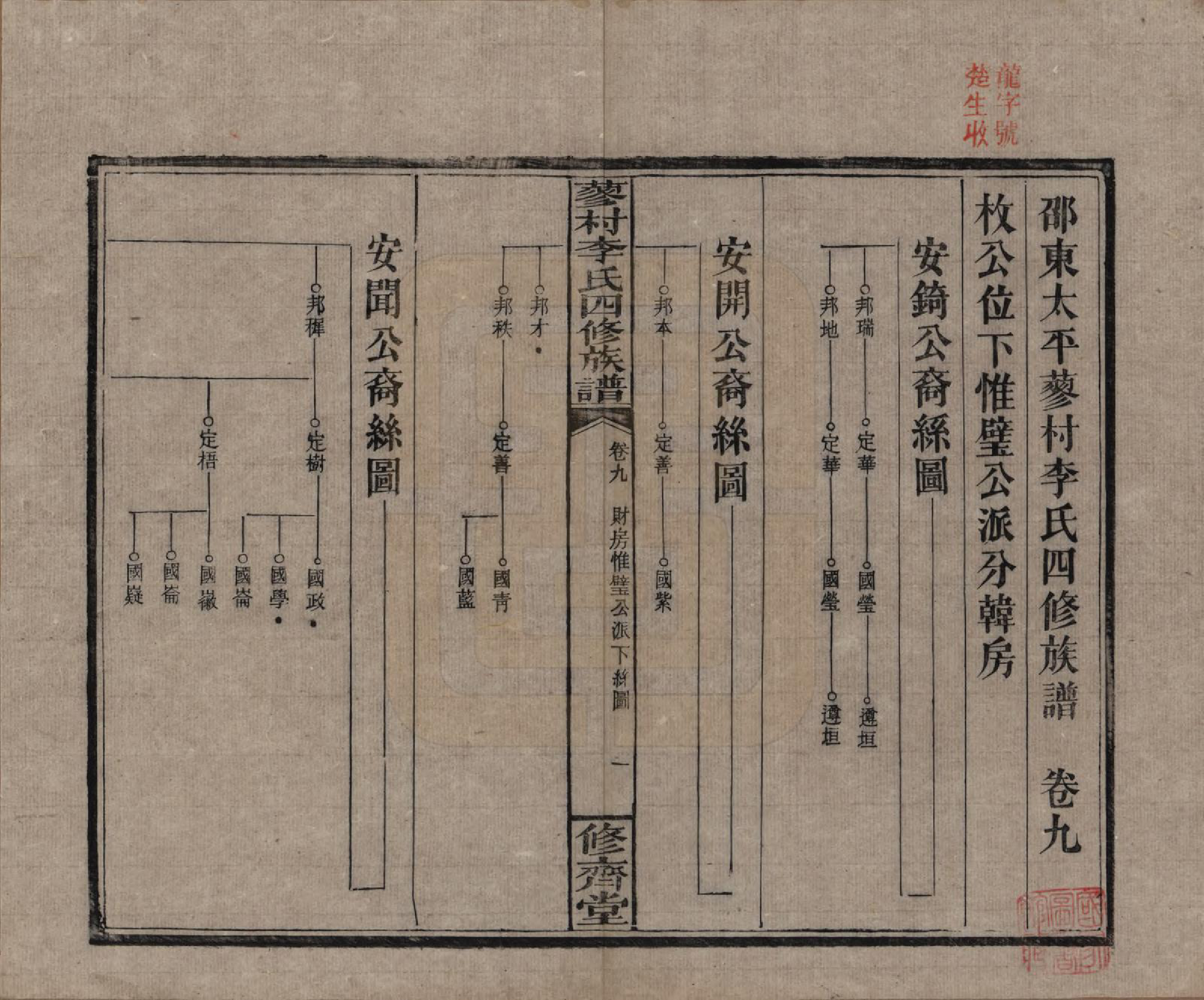 GTJP0790.李.中国.邵东蓼村李氏四修族谱.民国28年（1939）_009.pdf_第1页