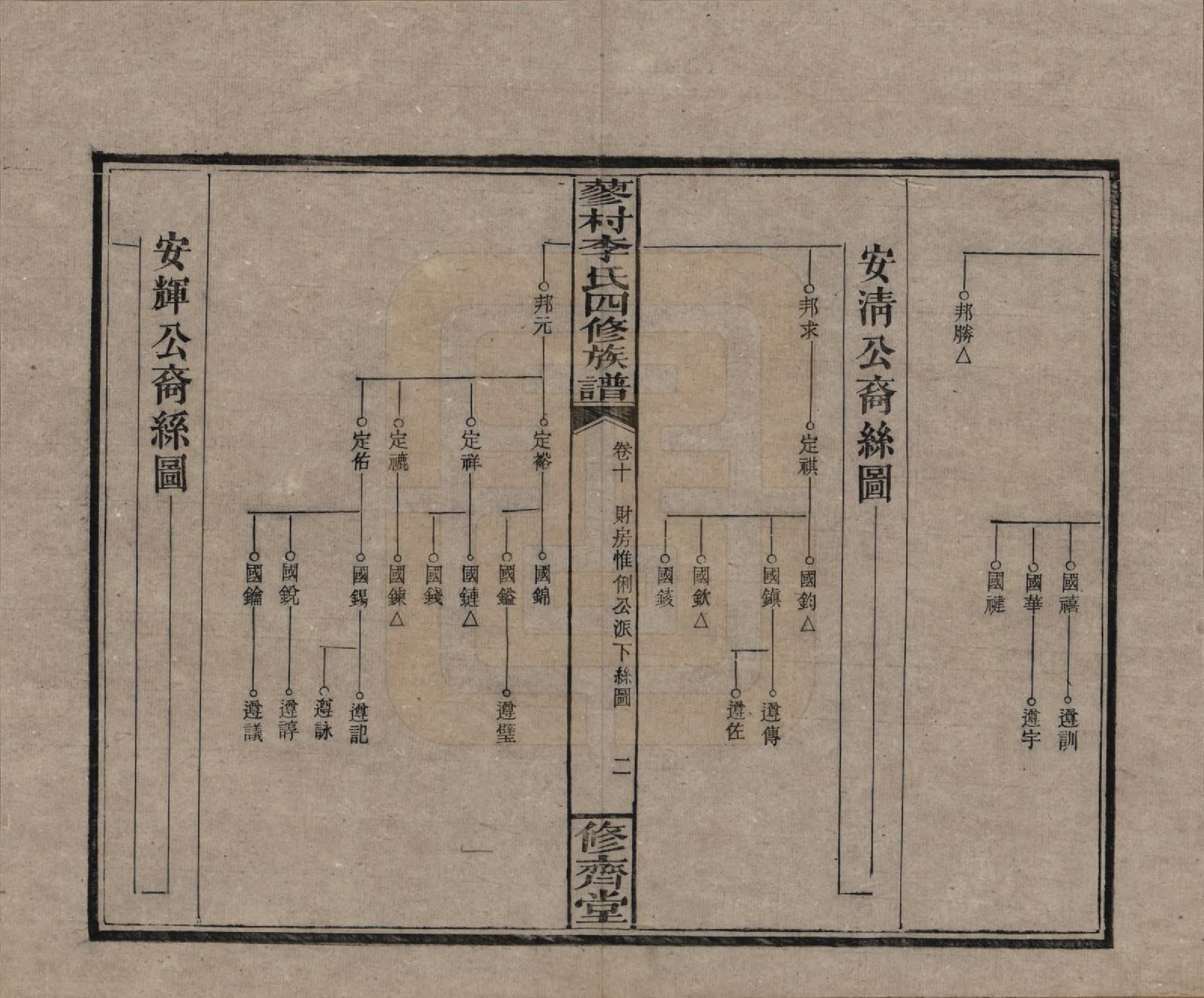 GTJP0790.李.中国.邵东蓼村李氏四修族谱.民国28年（1939）_010.pdf_第2页