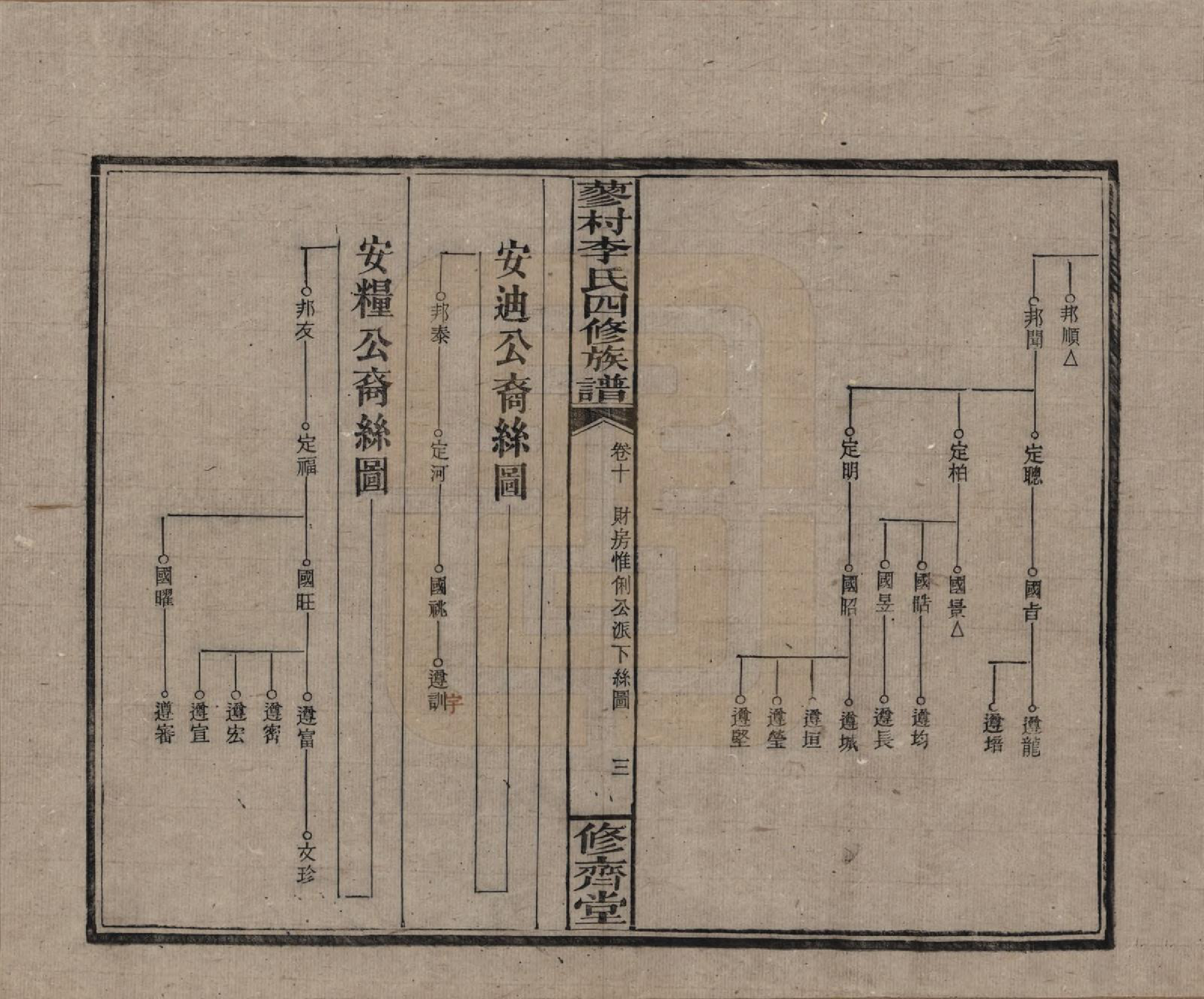 GTJP0790.李.中国.邵东蓼村李氏四修族谱.民国28年（1939）_010.pdf_第3页