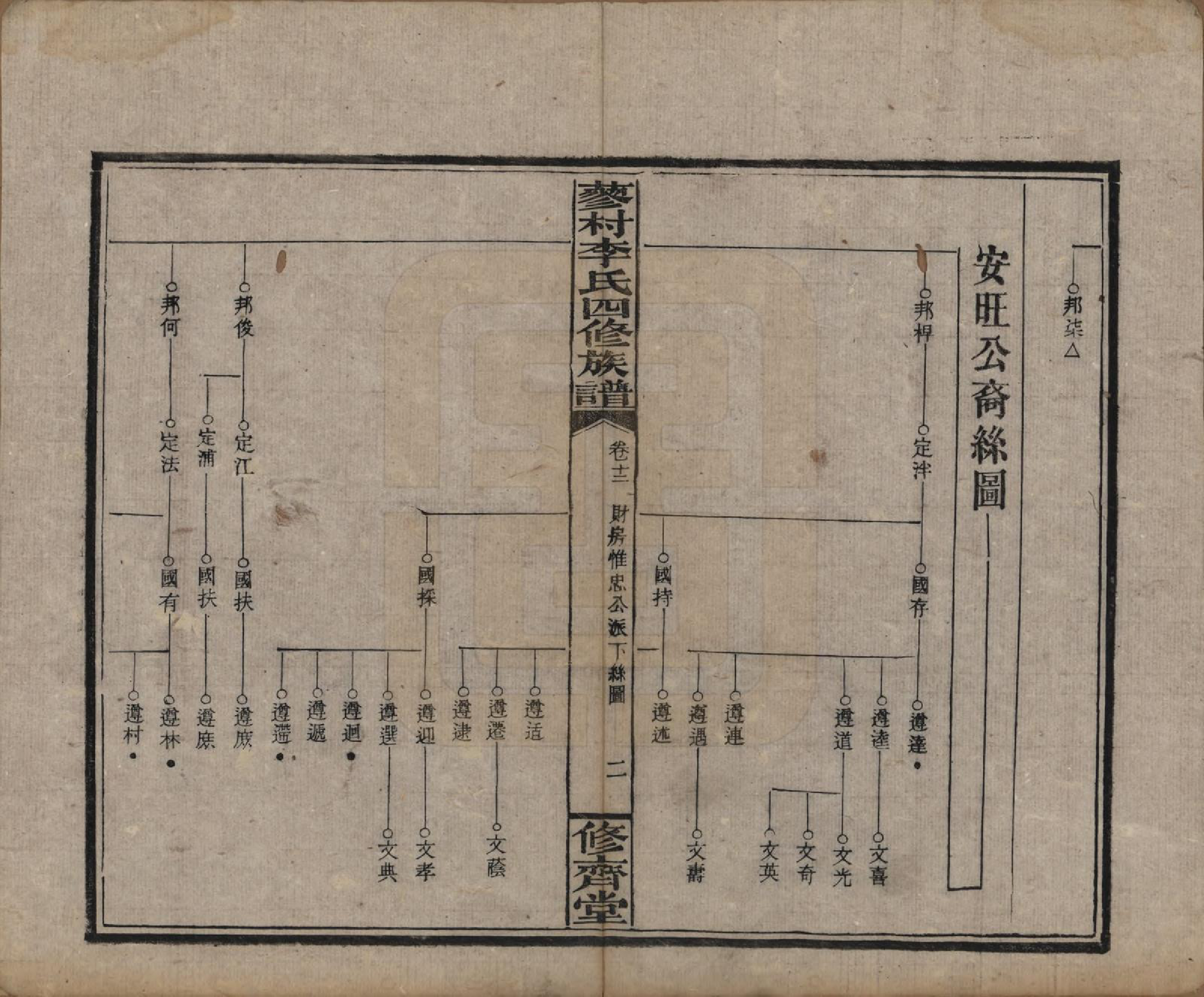 GTJP0790.李.中国.邵东蓼村李氏四修族谱.民国28年（1939）_012.pdf_第2页