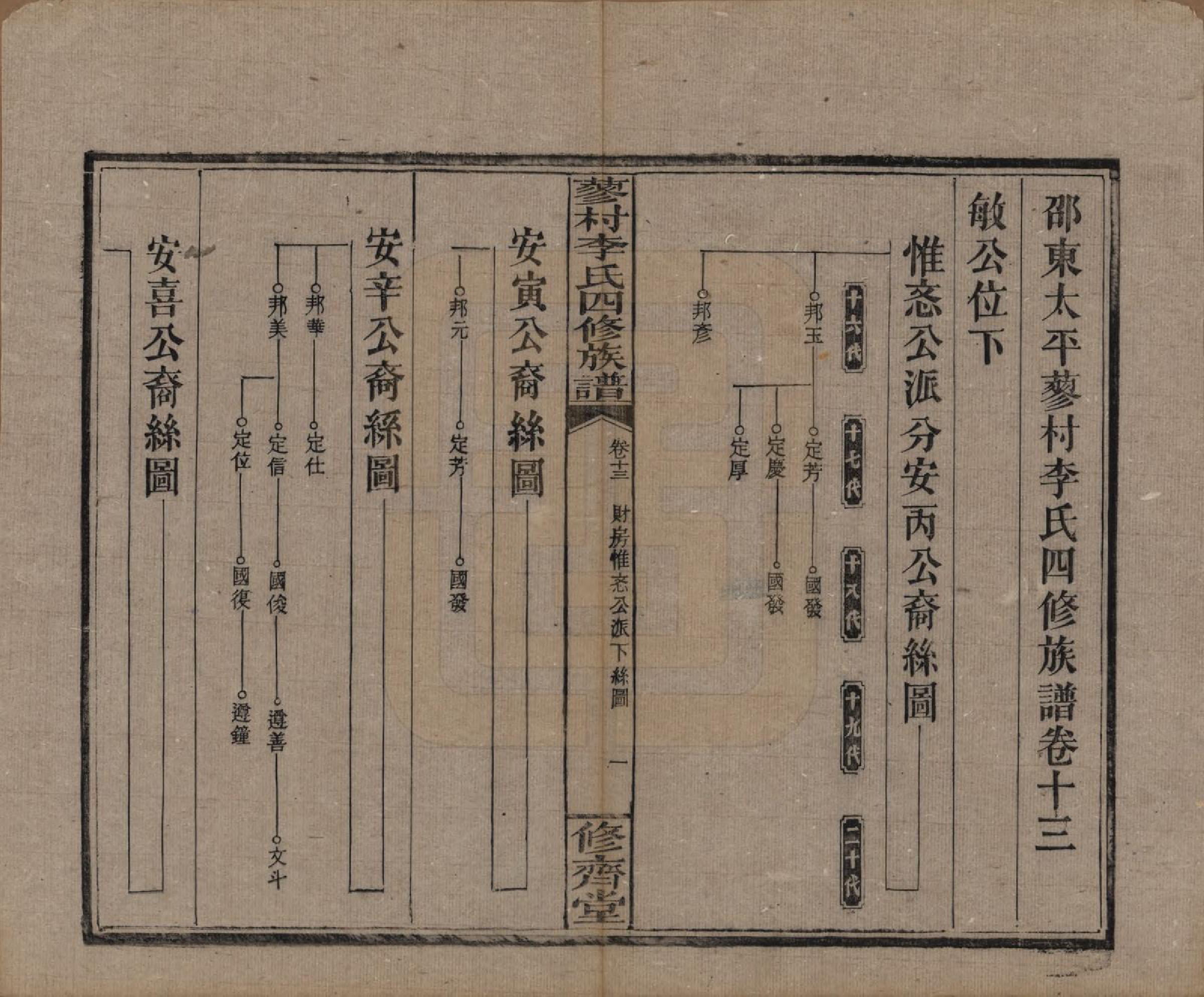 GTJP0790.李.中国.邵东蓼村李氏四修族谱.民国28年（1939）_013.pdf_第1页