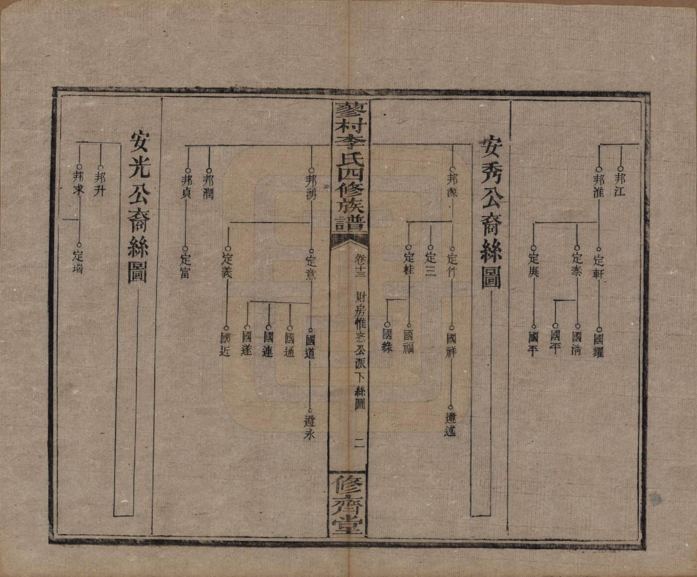 GTJP0790.李.中国.邵东蓼村李氏四修族谱.民国28年（1939）_013.pdf_第2页