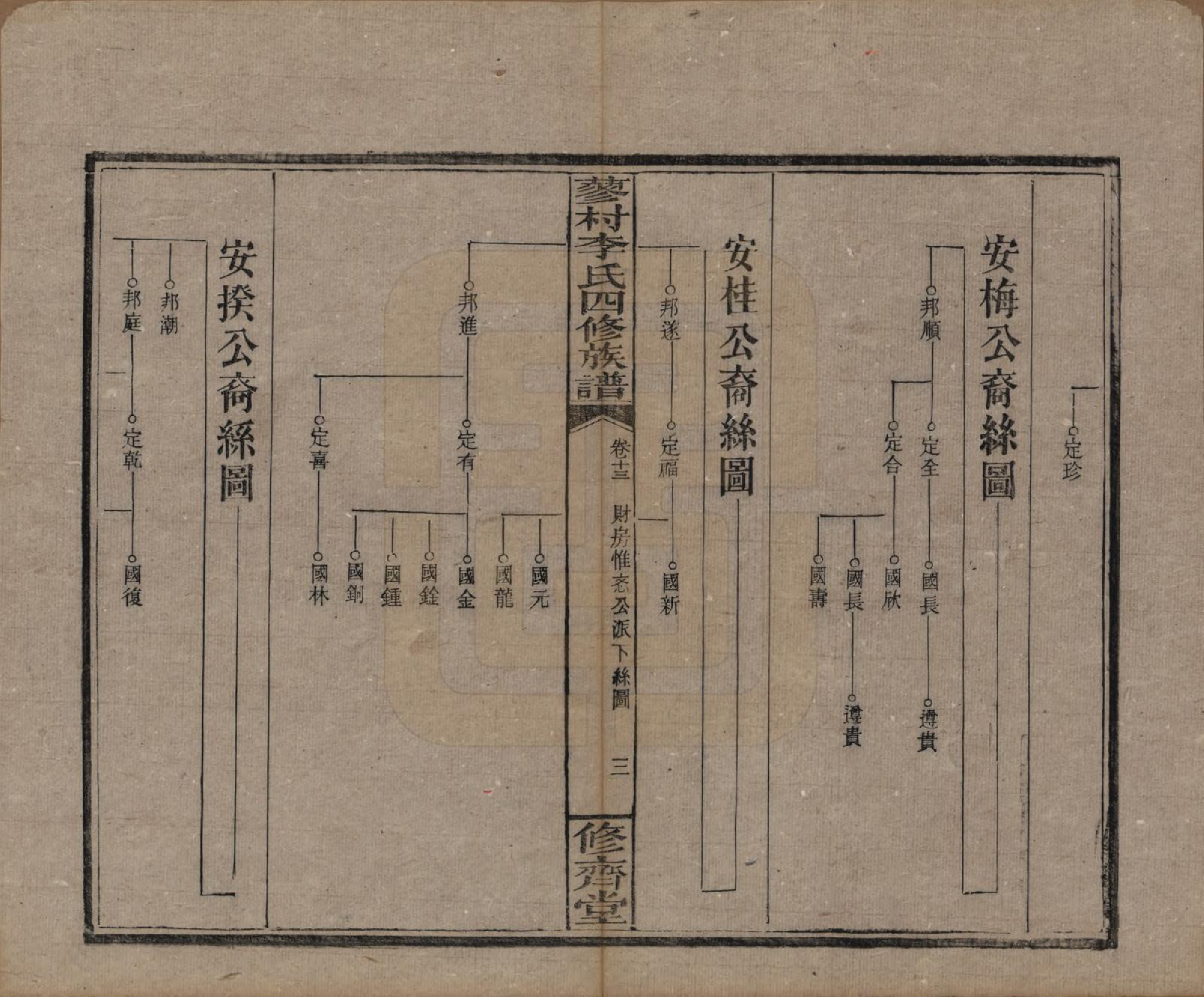 GTJP0790.李.中国.邵东蓼村李氏四修族谱.民国28年（1939）_013.pdf_第3页