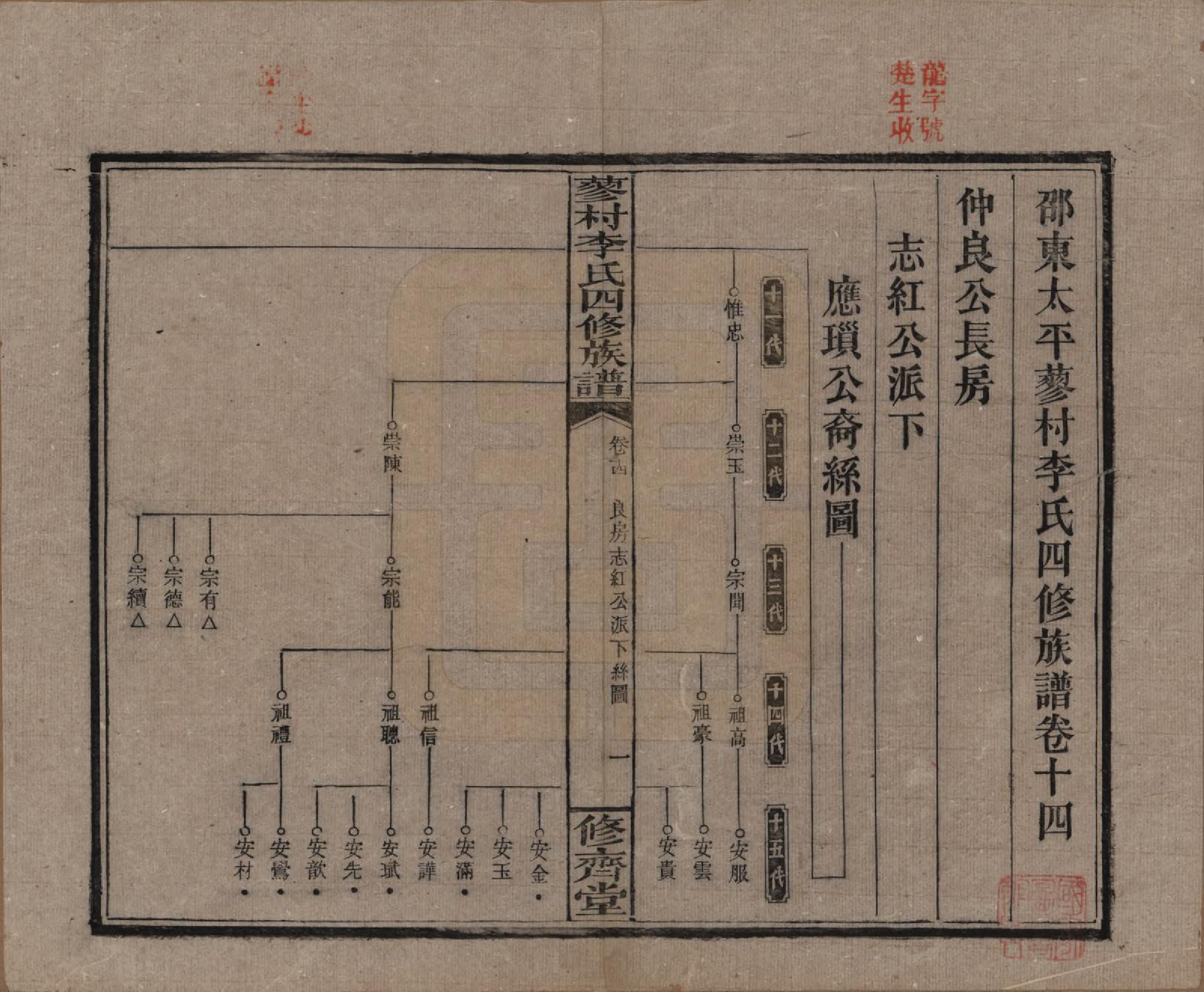 GTJP0790.李.中国.邵东蓼村李氏四修族谱.民国28年（1939）_014.pdf_第1页