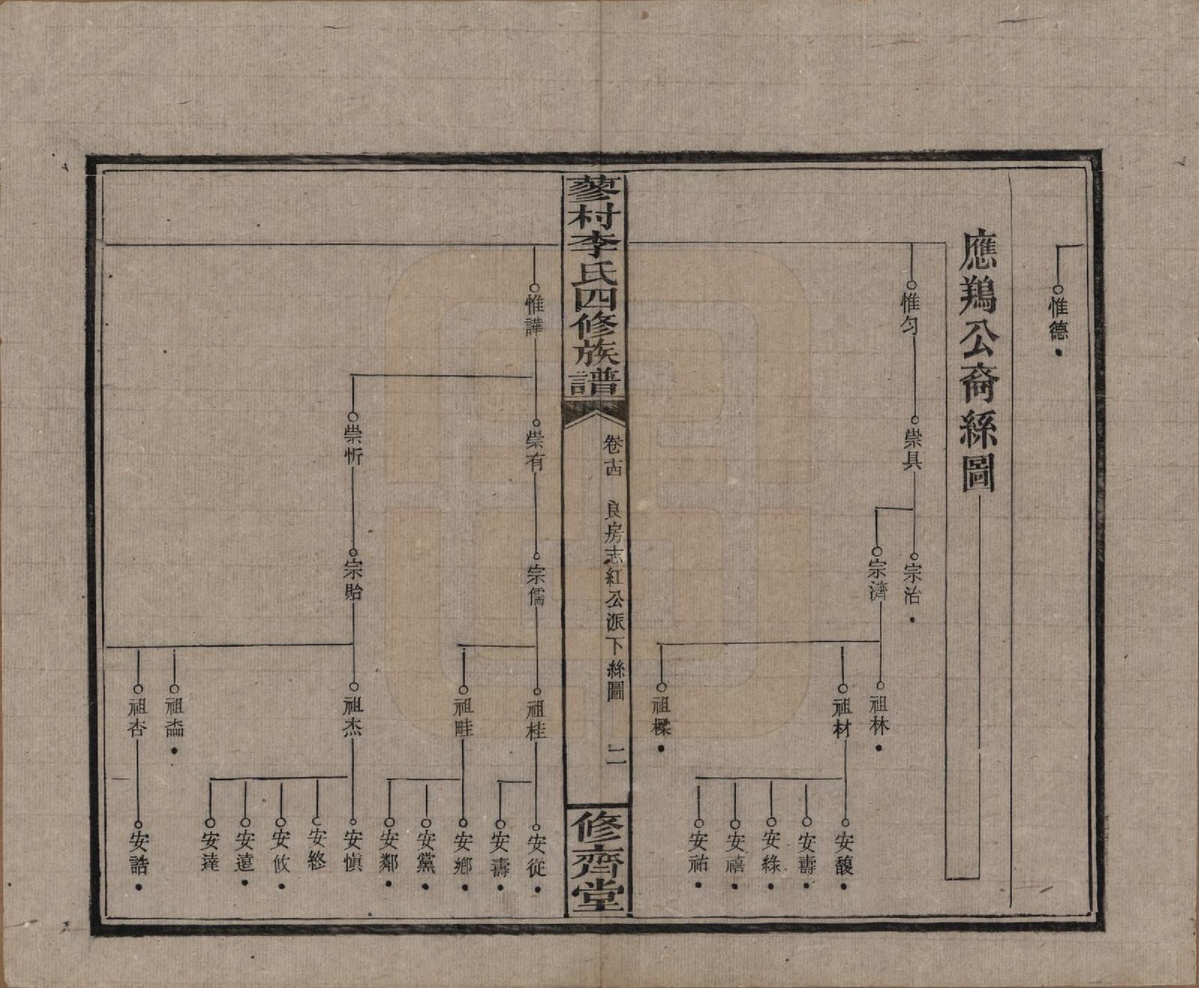 GTJP0790.李.中国.邵东蓼村李氏四修族谱.民国28年（1939）_014.pdf_第2页