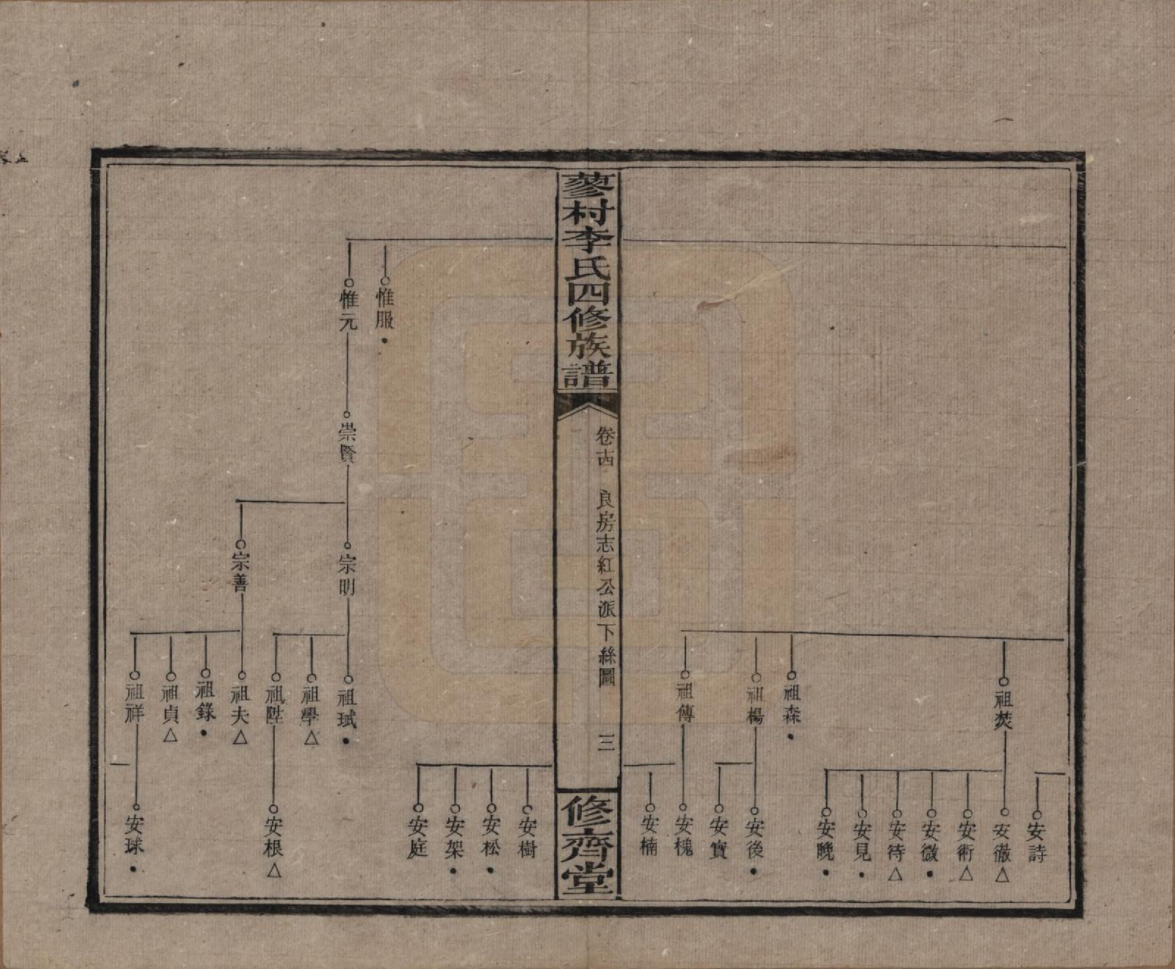 GTJP0790.李.中国.邵东蓼村李氏四修族谱.民国28年（1939）_014.pdf_第3页