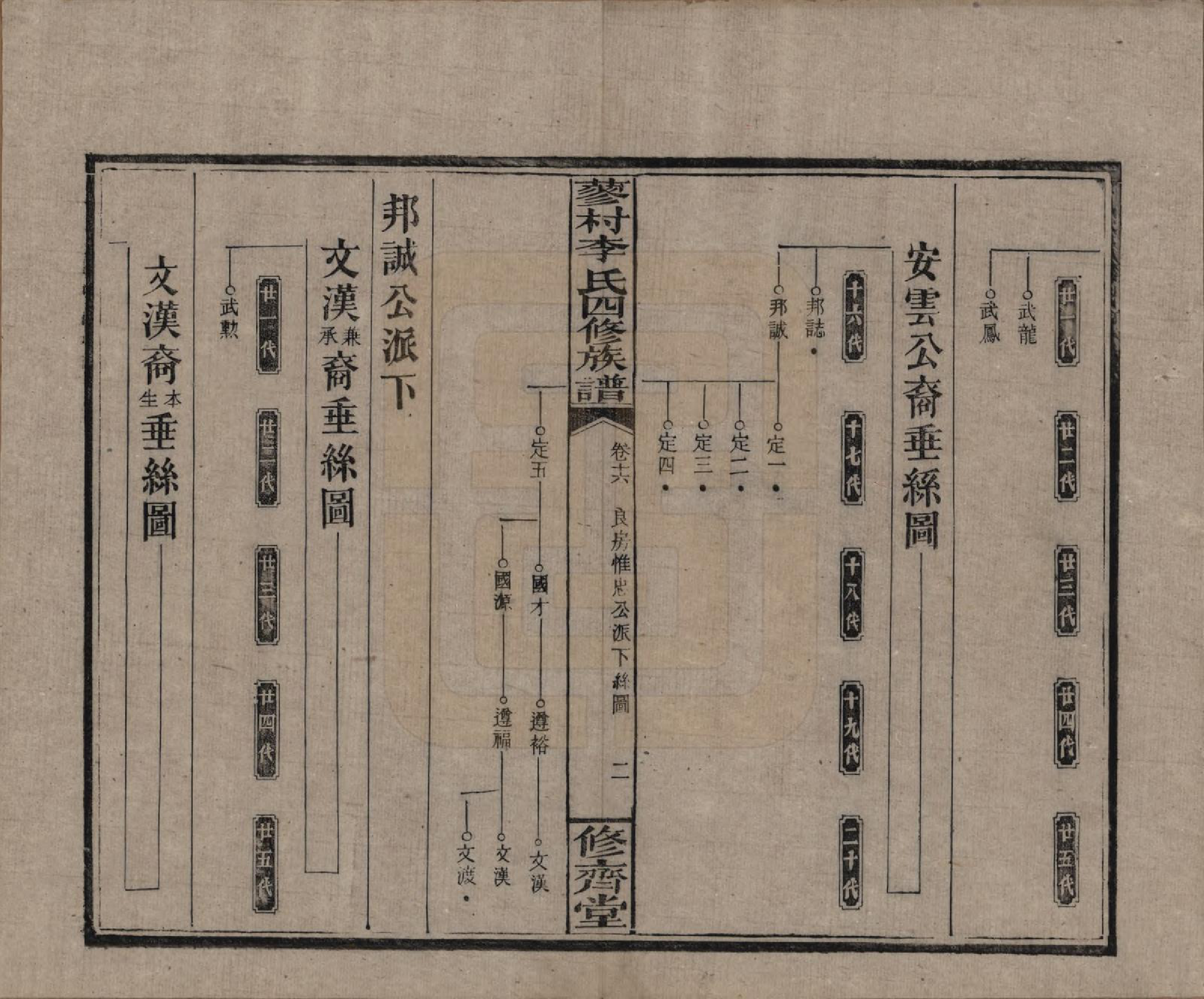 GTJP0790.李.中国.邵东蓼村李氏四修族谱.民国28年（1939）_016.pdf_第2页