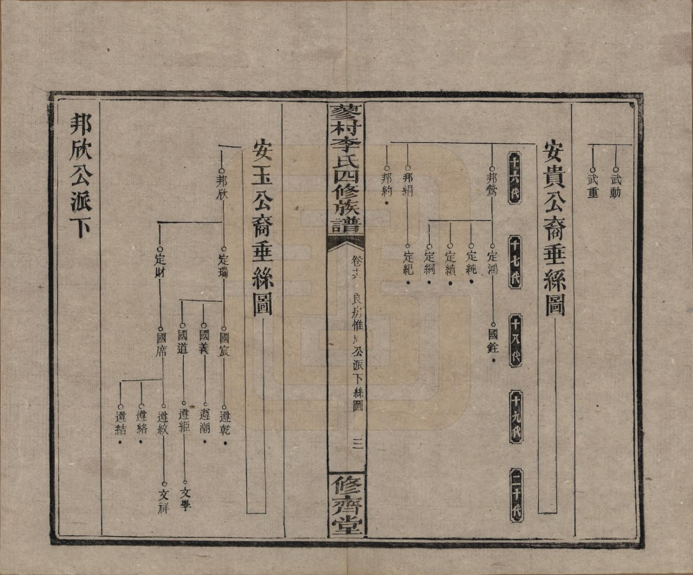 GTJP0790.李.中国.邵东蓼村李氏四修族谱.民国28年（1939）_016.pdf_第3页