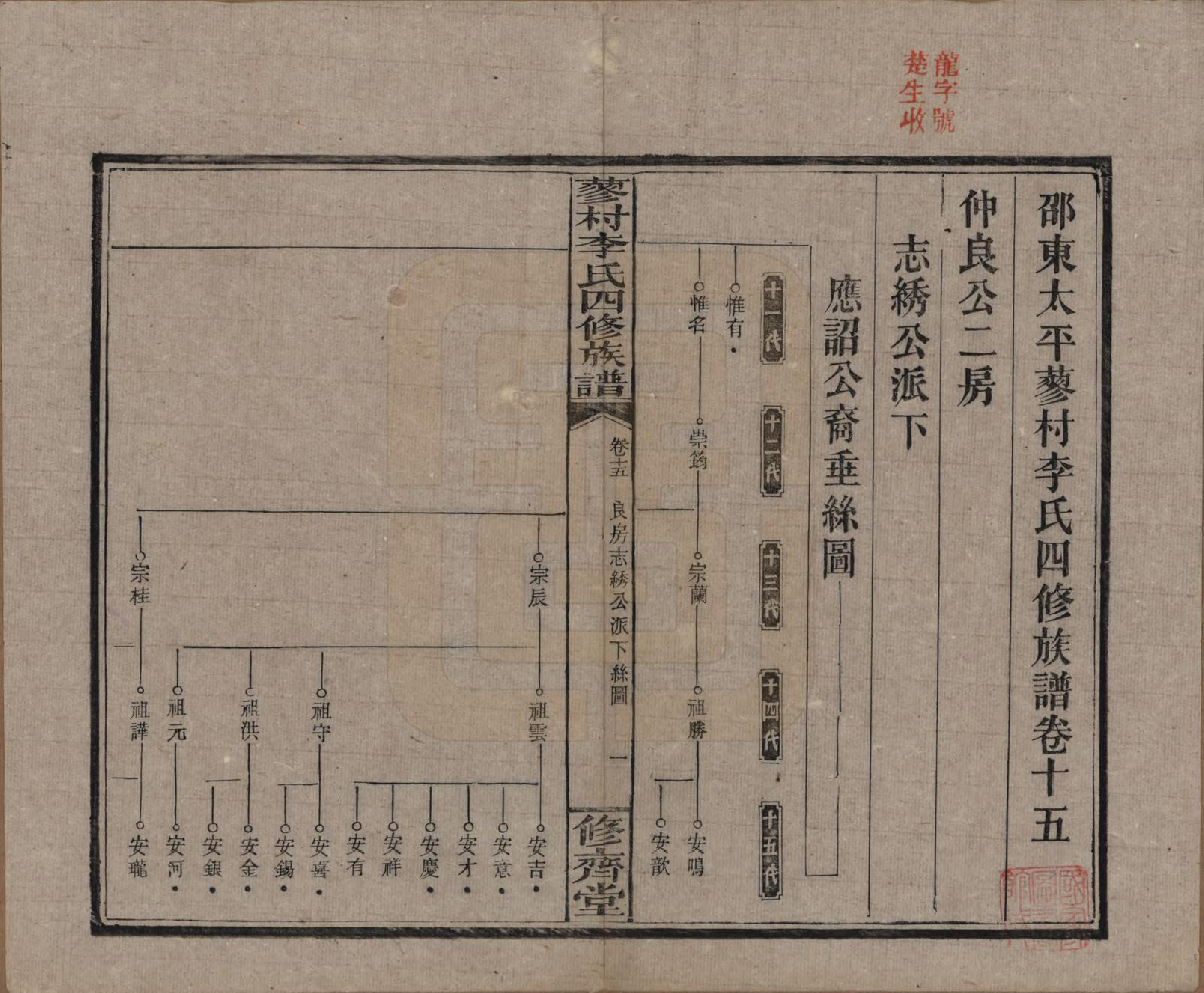 GTJP0790.李.中国.邵东蓼村李氏四修族谱.民国28年（1939）_015.pdf_第1页