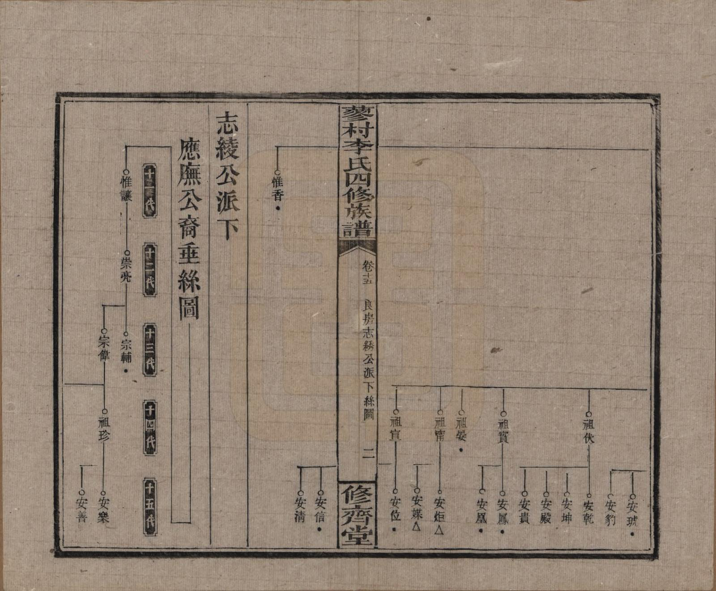 GTJP0790.李.中国.邵东蓼村李氏四修族谱.民国28年（1939）_015.pdf_第2页