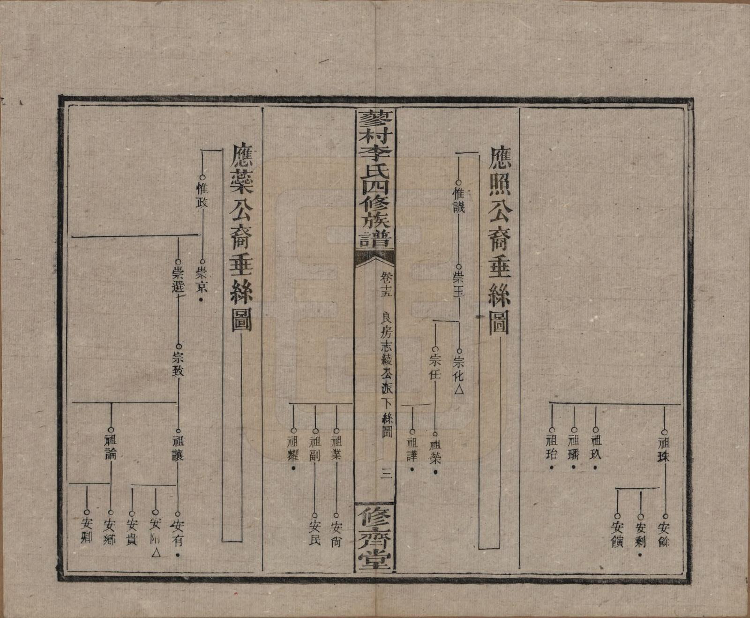 GTJP0790.李.中国.邵东蓼村李氏四修族谱.民国28年（1939）_015.pdf_第3页