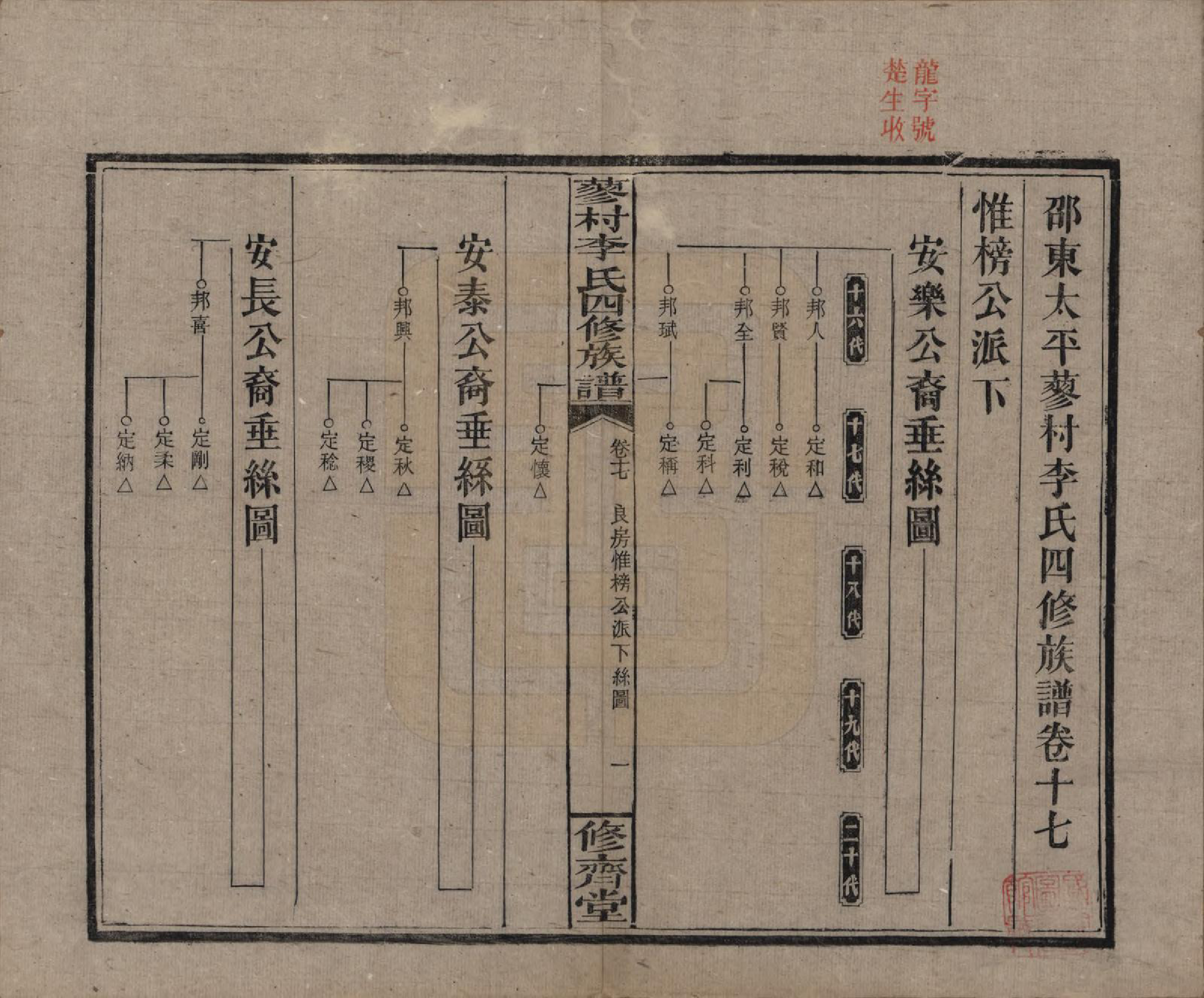 GTJP0790.李.中国.邵东蓼村李氏四修族谱.民国28年（1939）_017.pdf_第1页