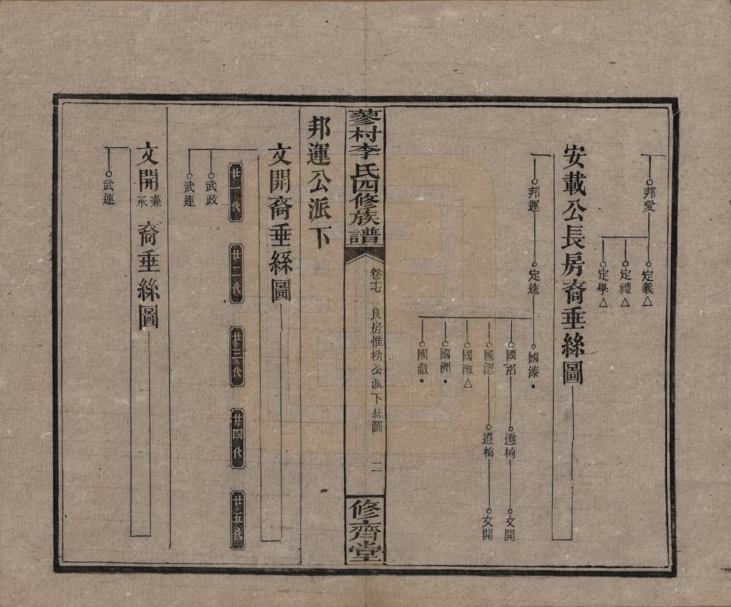 GTJP0790.李.中国.邵东蓼村李氏四修族谱.民国28年（1939）_017.pdf_第2页