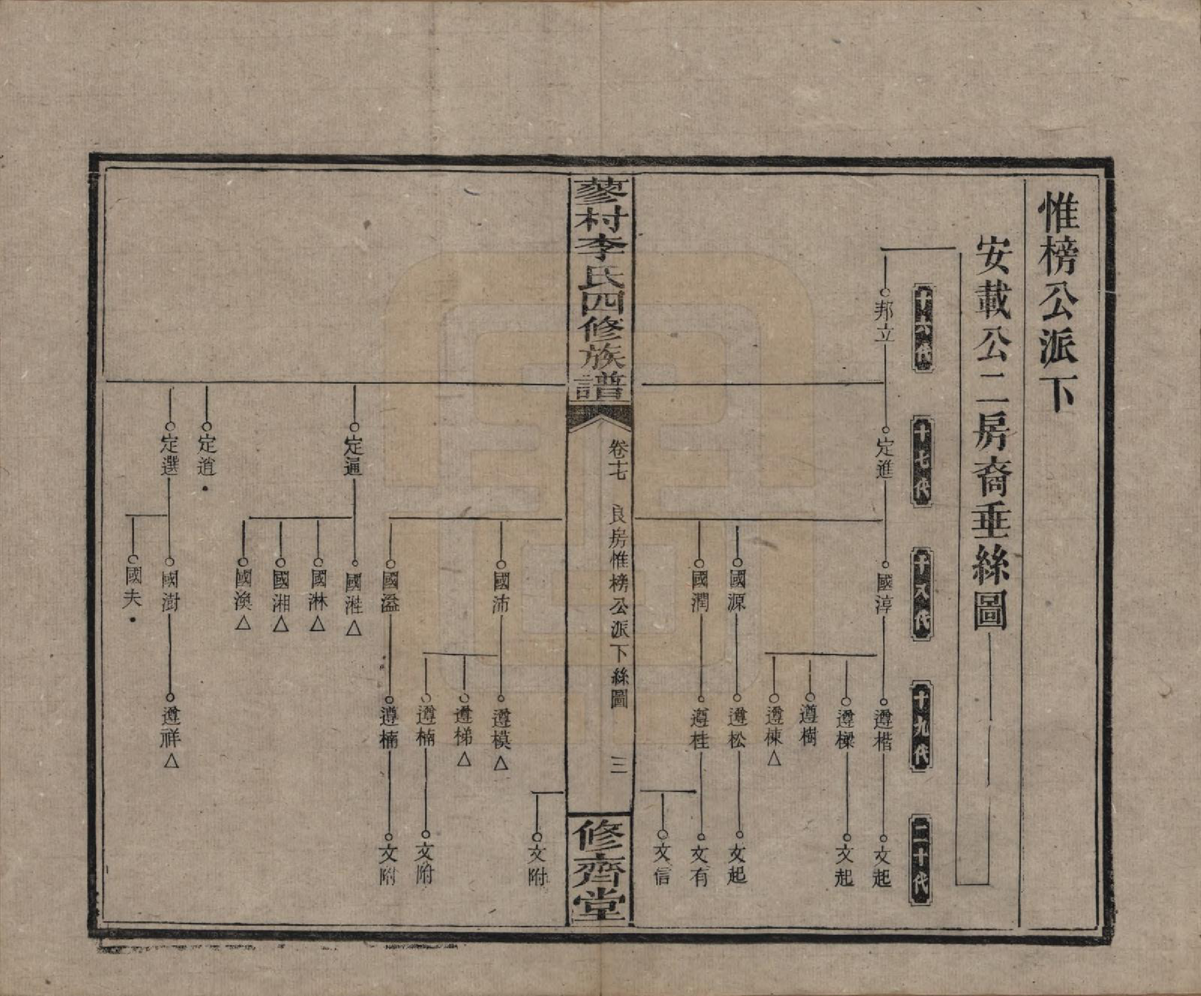 GTJP0790.李.中国.邵东蓼村李氏四修族谱.民国28年（1939）_017.pdf_第3页