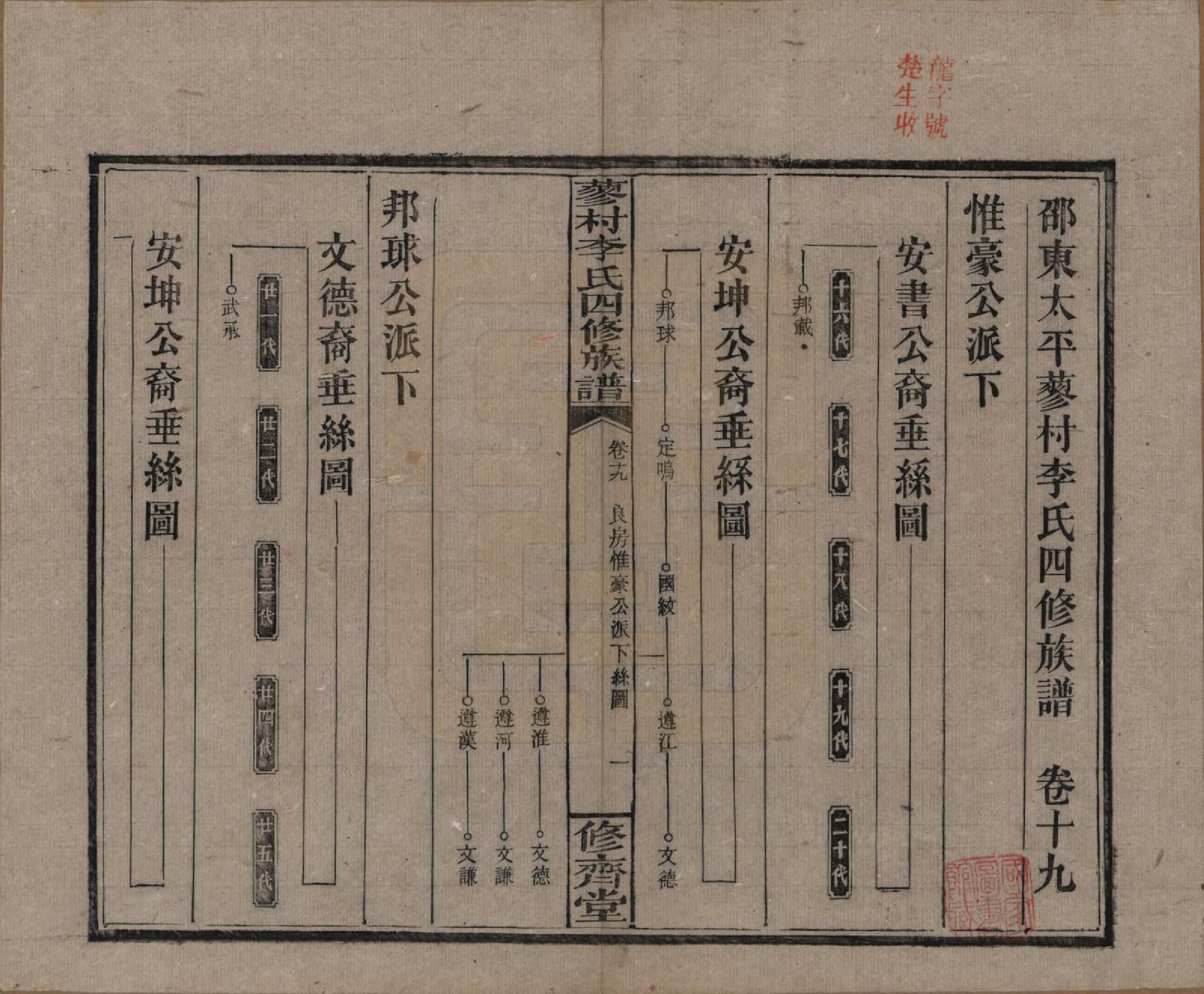 GTJP0790.李.中国.邵东蓼村李氏四修族谱.民国28年（1939）_019.pdf_第1页