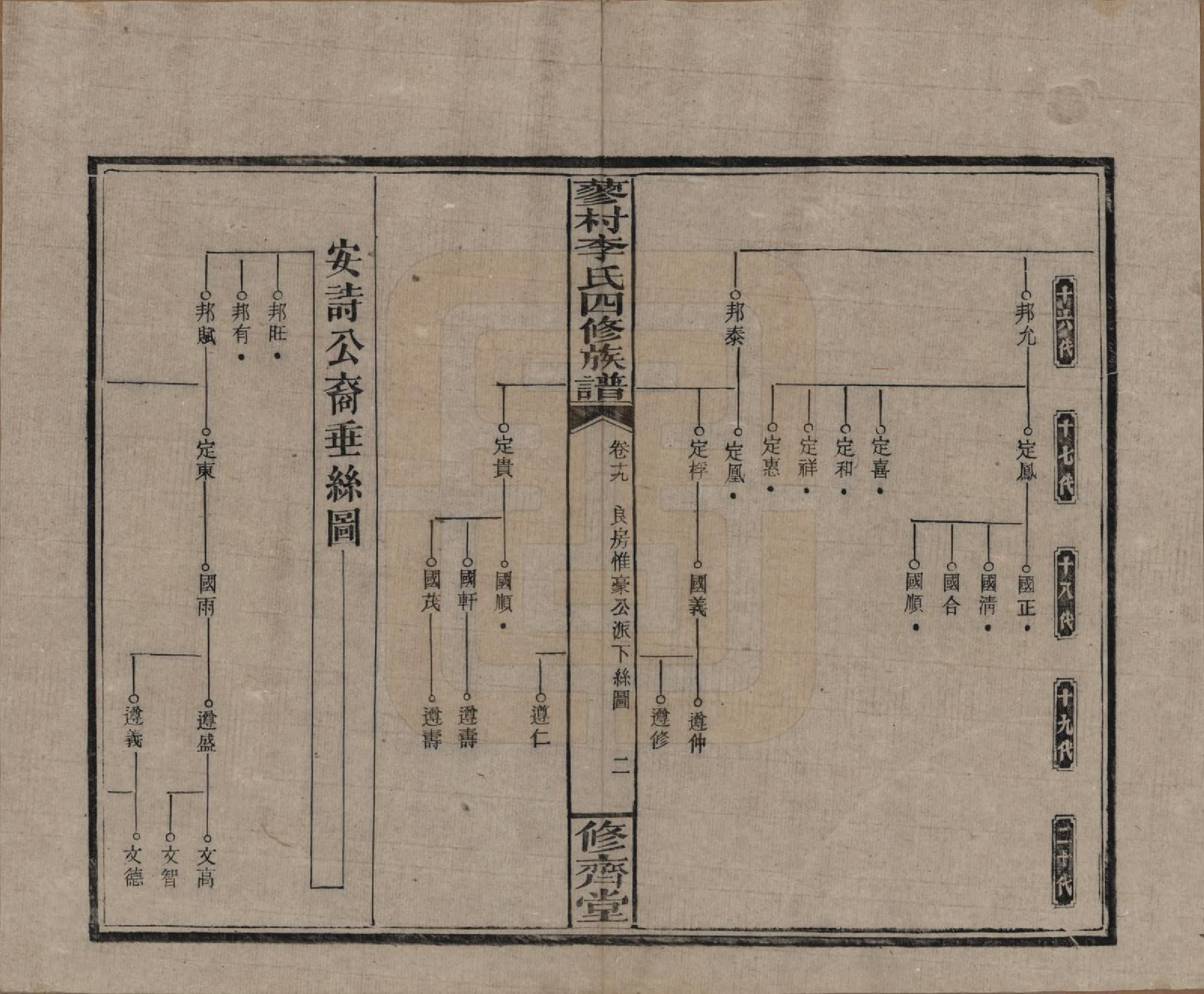 GTJP0790.李.中国.邵东蓼村李氏四修族谱.民国28年（1939）_019.pdf_第2页