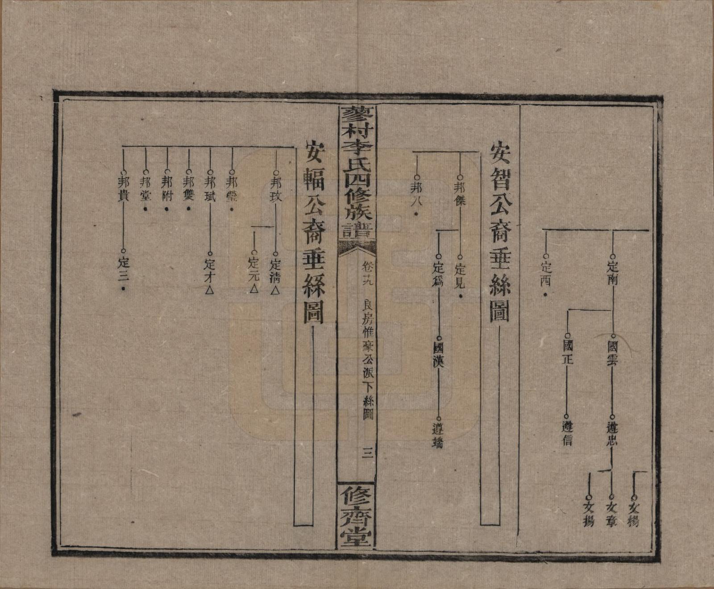 GTJP0790.李.中国.邵东蓼村李氏四修族谱.民国28年（1939）_019.pdf_第3页