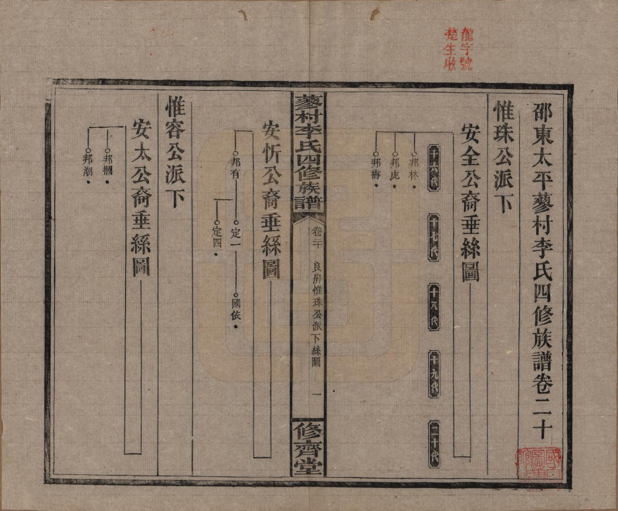 GTJP0790.李.中国.邵东蓼村李氏四修族谱.民国28年（1939）_020.pdf_第1页